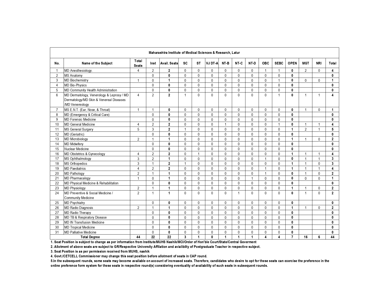 MAH NEET PG SEAT MATRIX 2024_page-0011.jpg