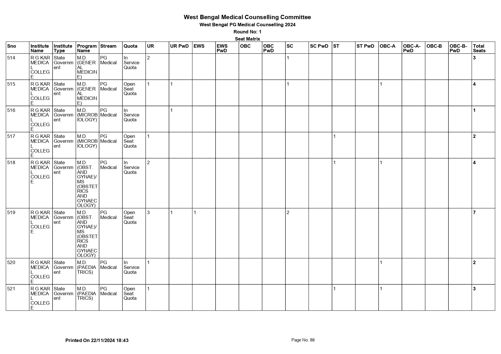 WB NEET PG SEAT MATRIX 2024_page-0088.jpg