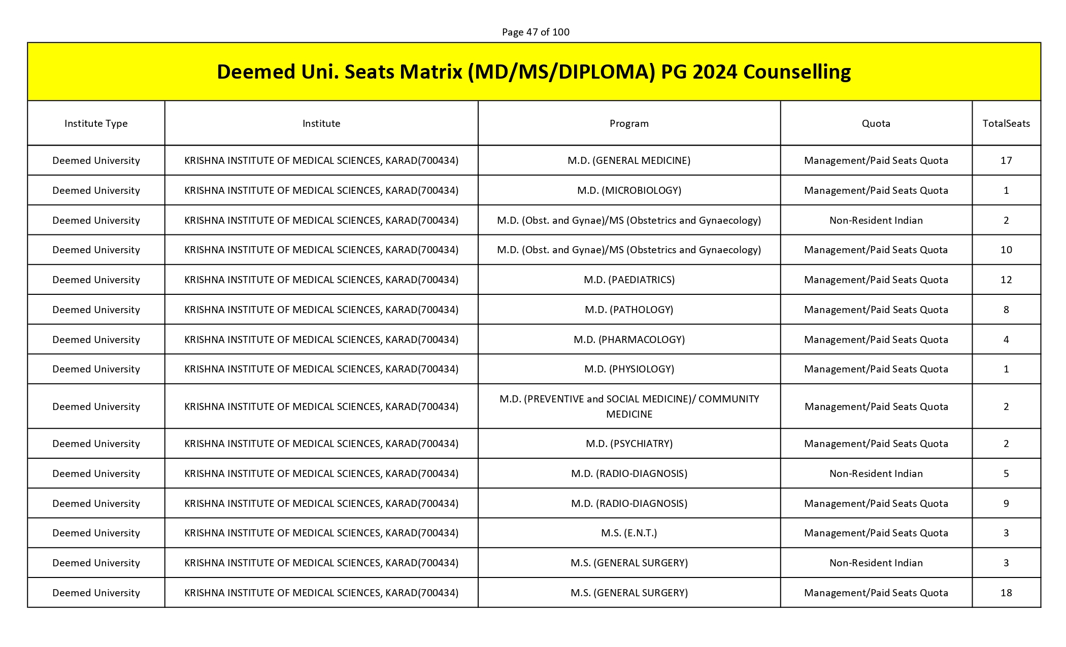 MCC PG SEAT MATRIX_page-0047.jpg