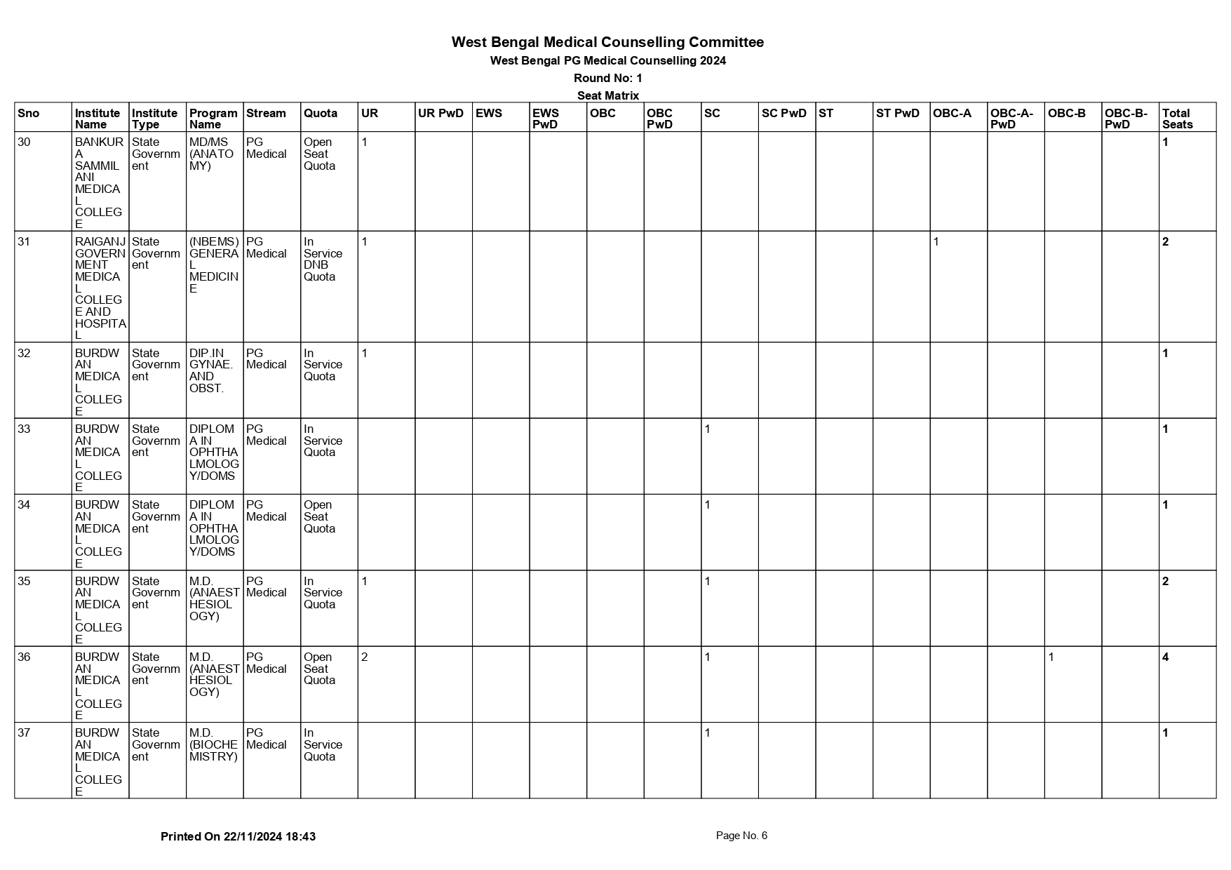 WB NEET PG SEAT MATRIX 2024_page-0006.jpg