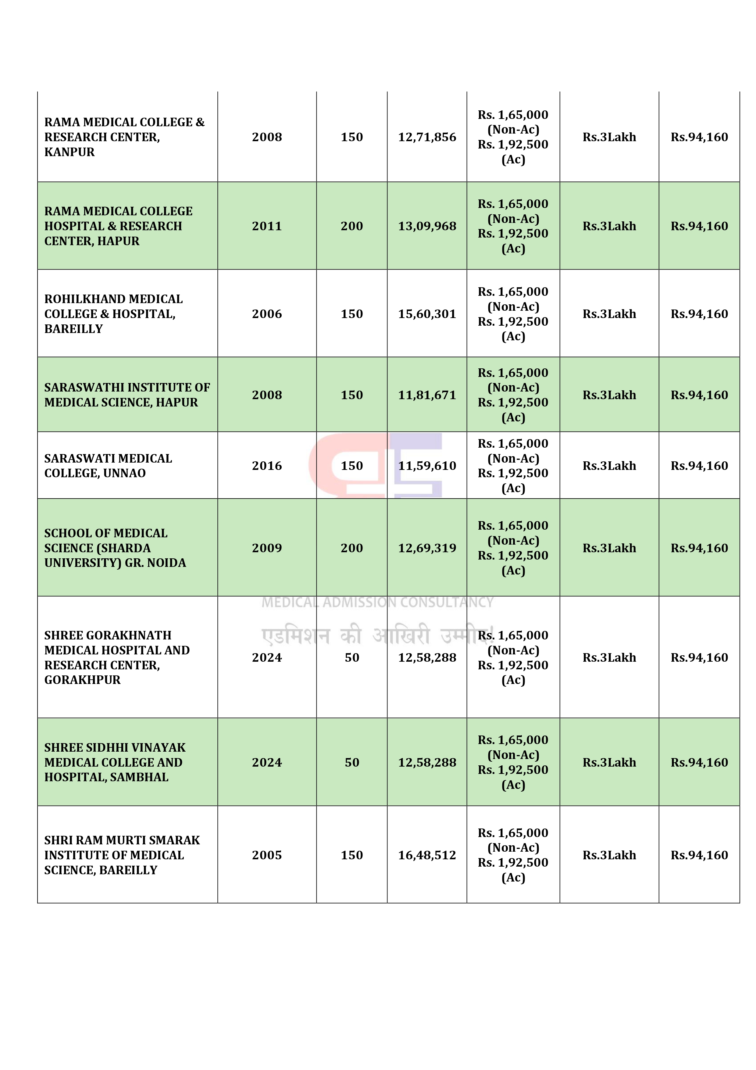UP MBBS COLLEGES-24_page-0003.jpg