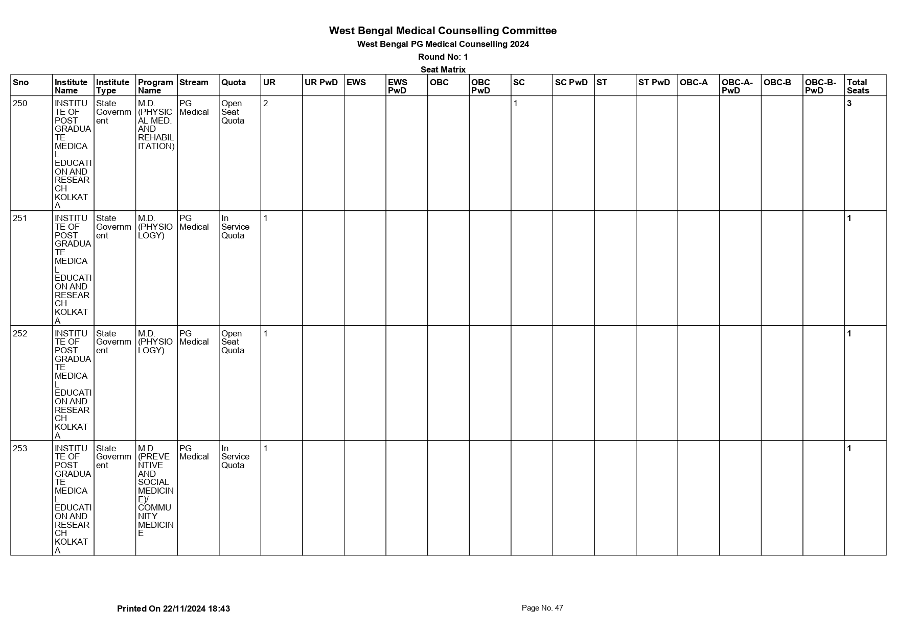 WB NEET PG SEAT MATRIX 2024_page-0047.jpg