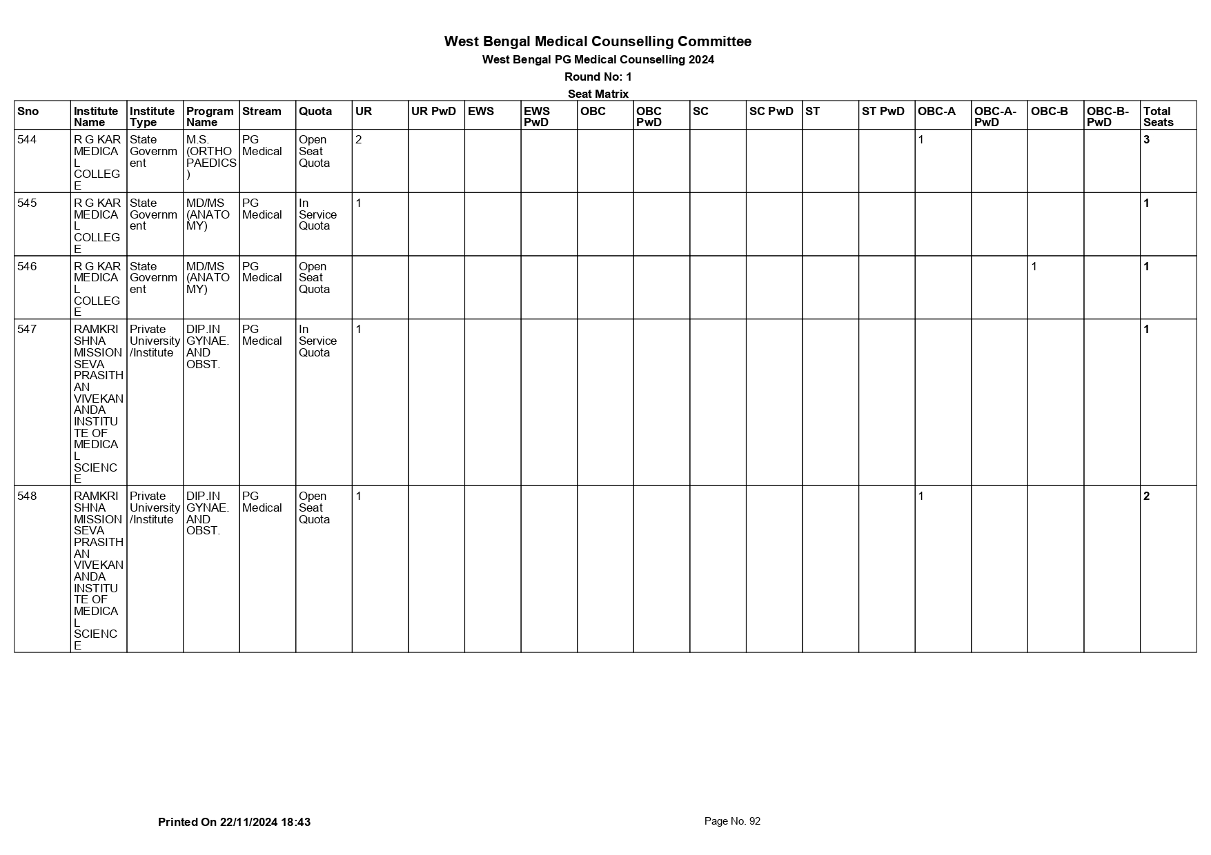 WB NEET PG SEAT MATRIX 2024_page-0092.jpg