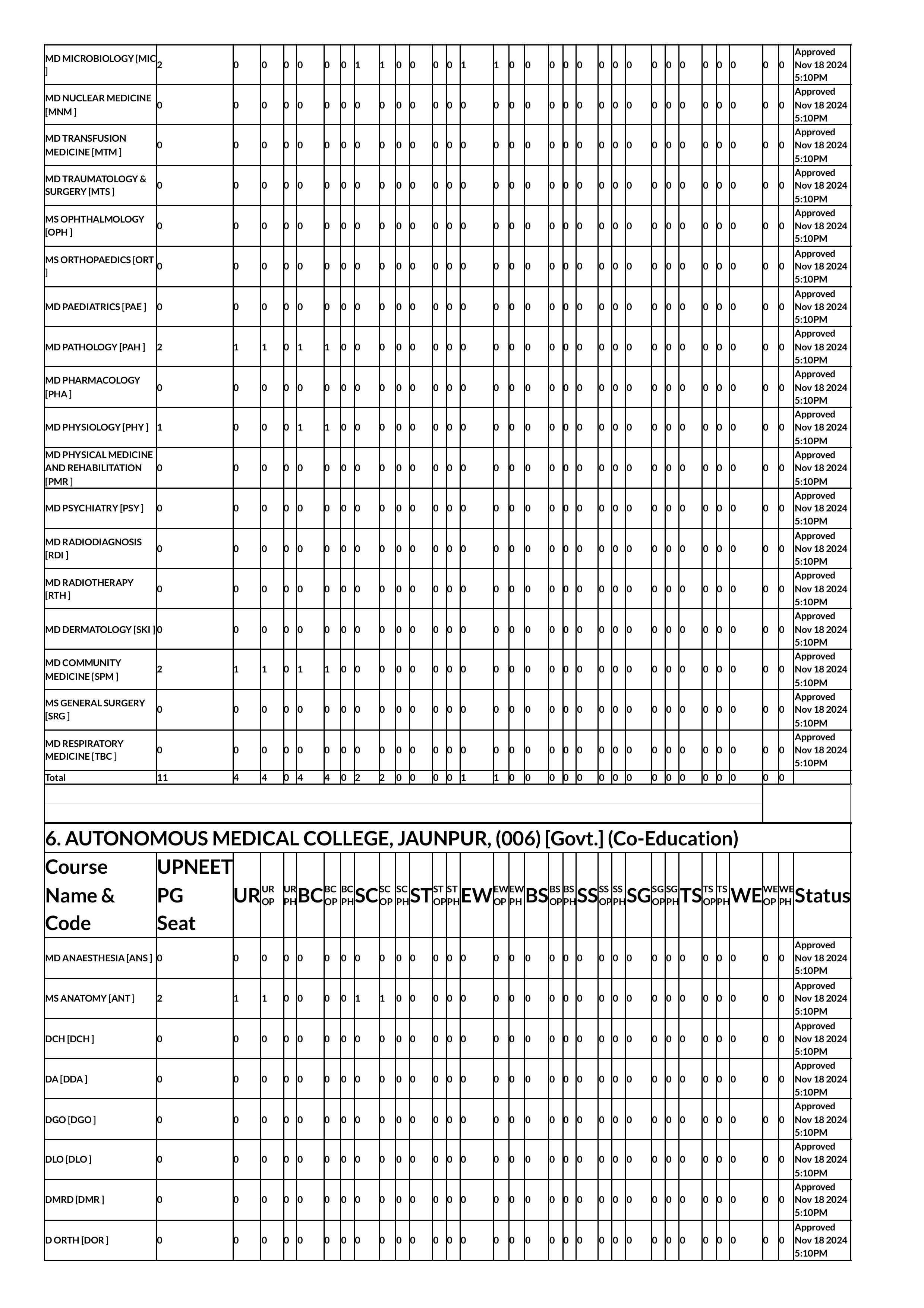 up seat matrix 2024-images-7.jpg