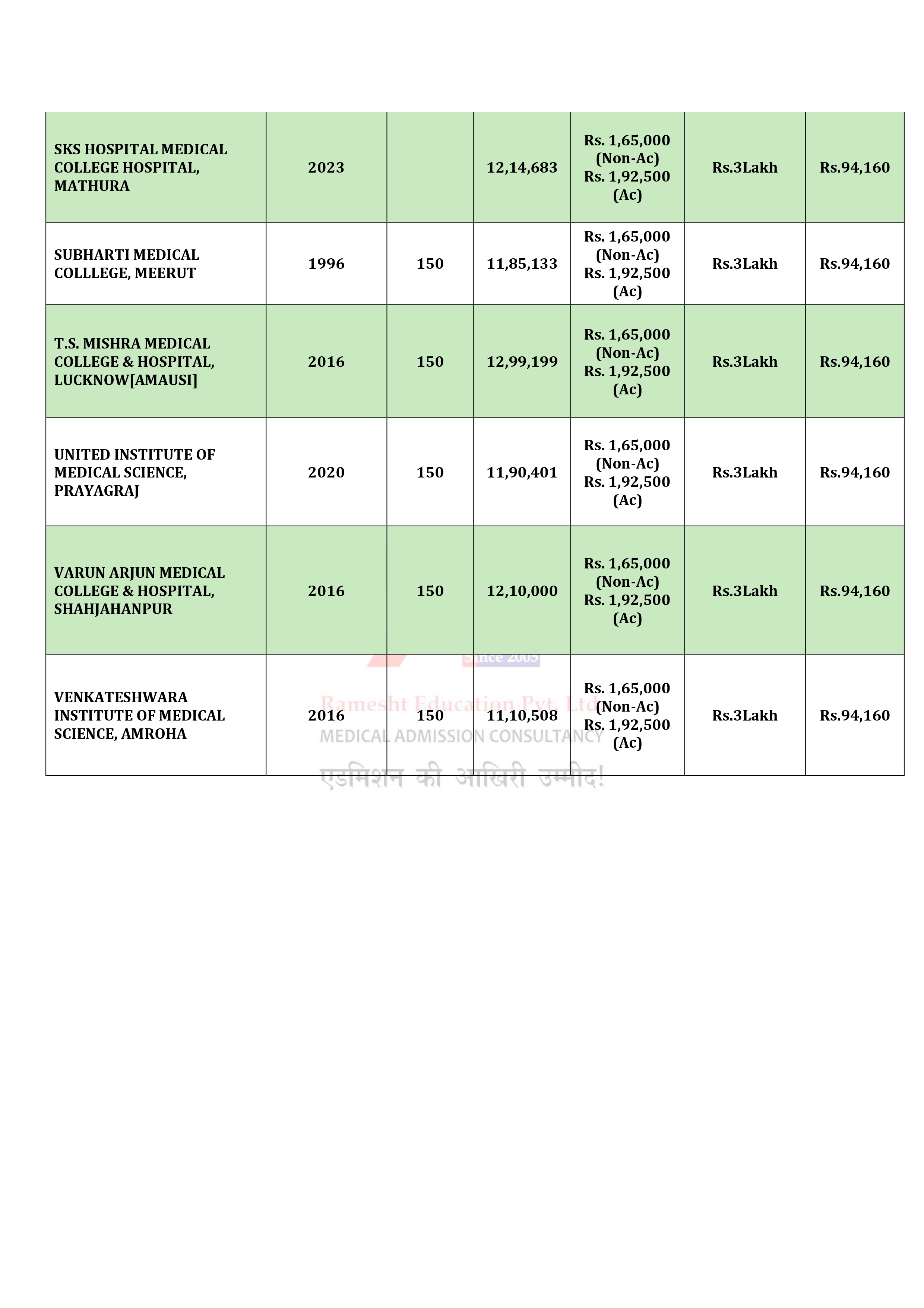 UP MBBS COLLEGES-24_page-0004.jpg