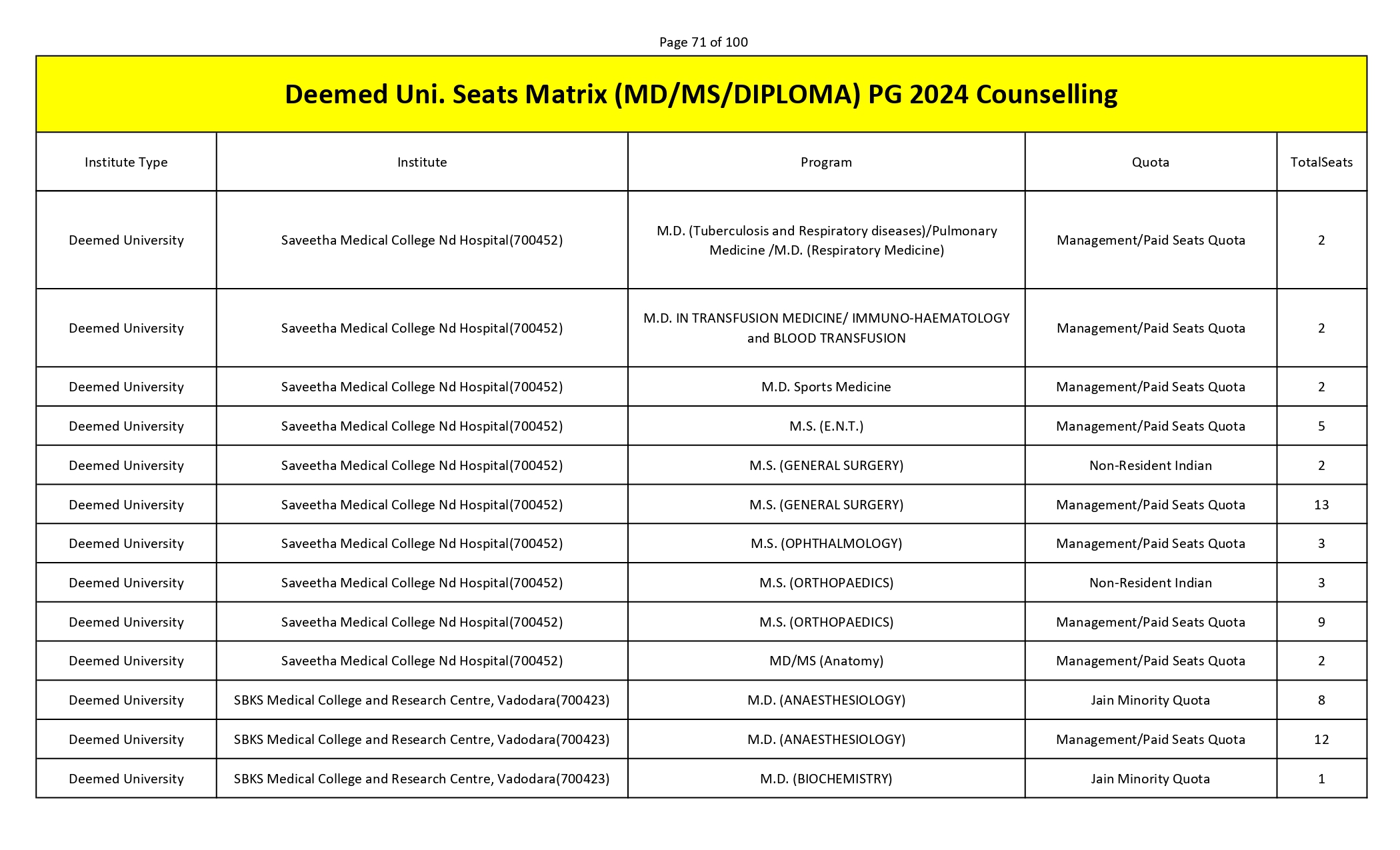 MCC PG SEAT MATRIX_page-0071.jpg