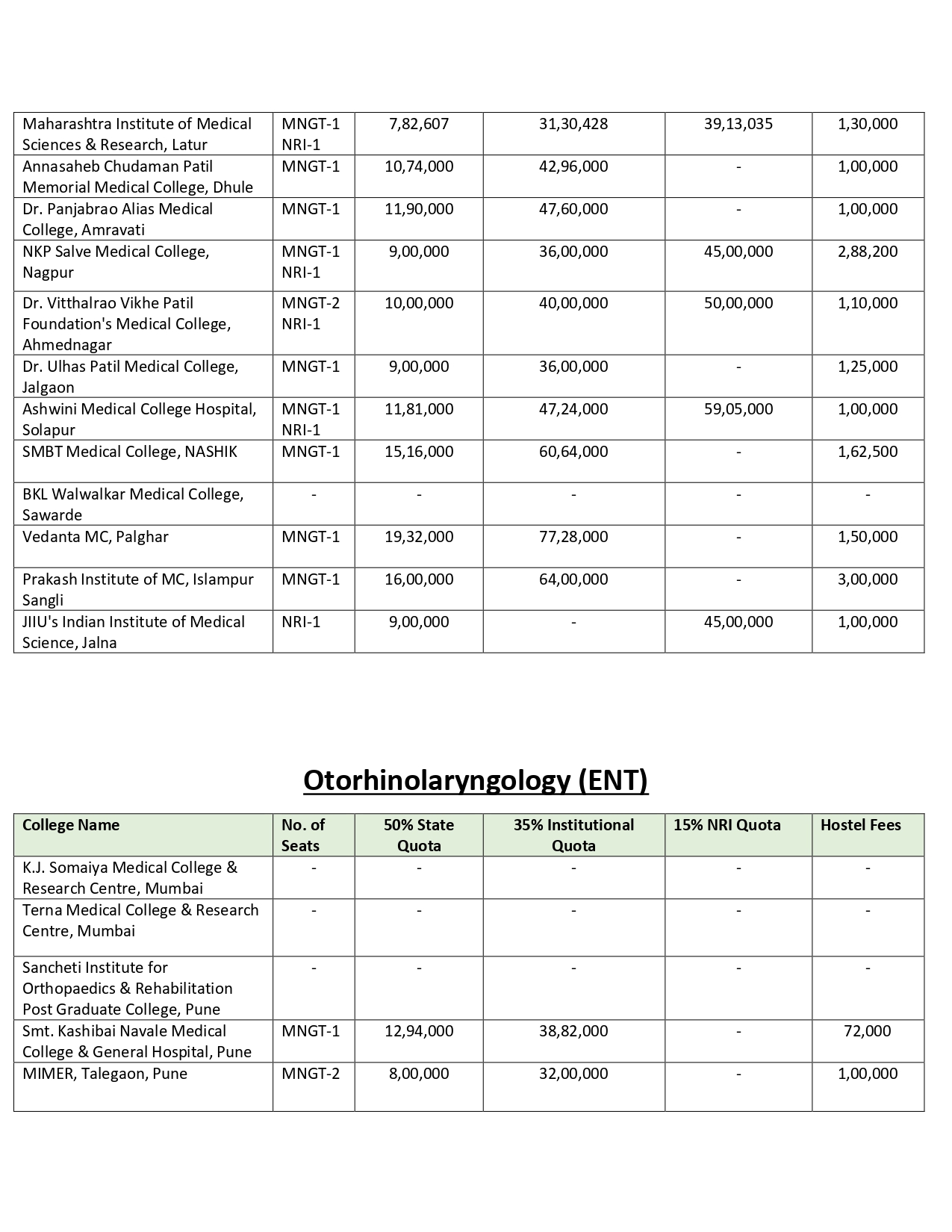 MAH PG FEES 2024-25_page-0010.jpg