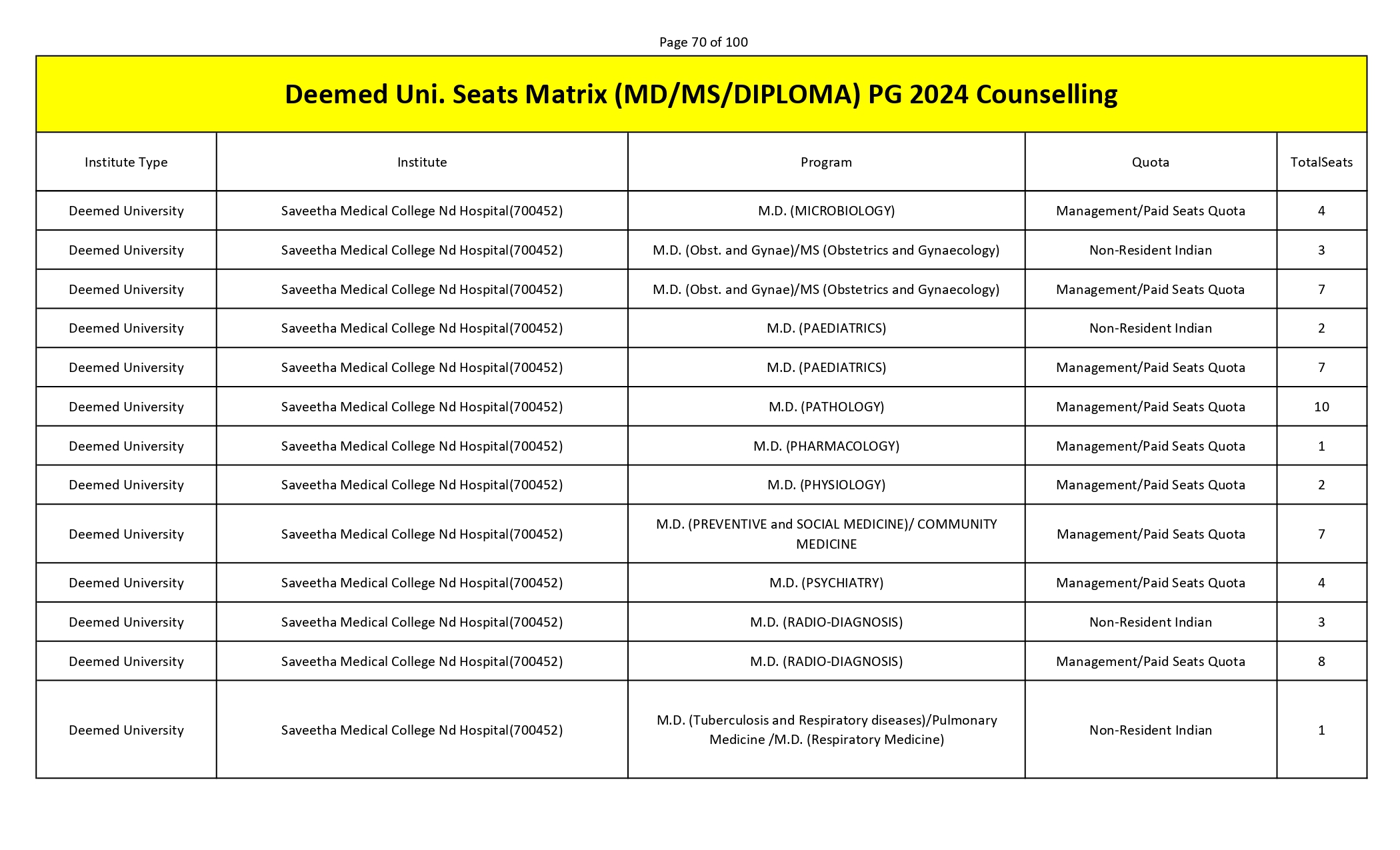 MCC PG SEAT MATRIX_page-0070.jpg