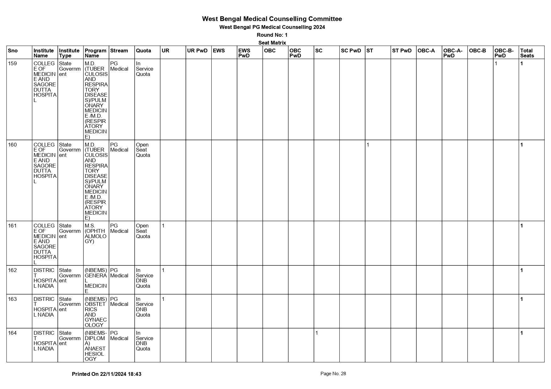 WB NEET PG SEAT MATRIX 2024_page-0028.jpg