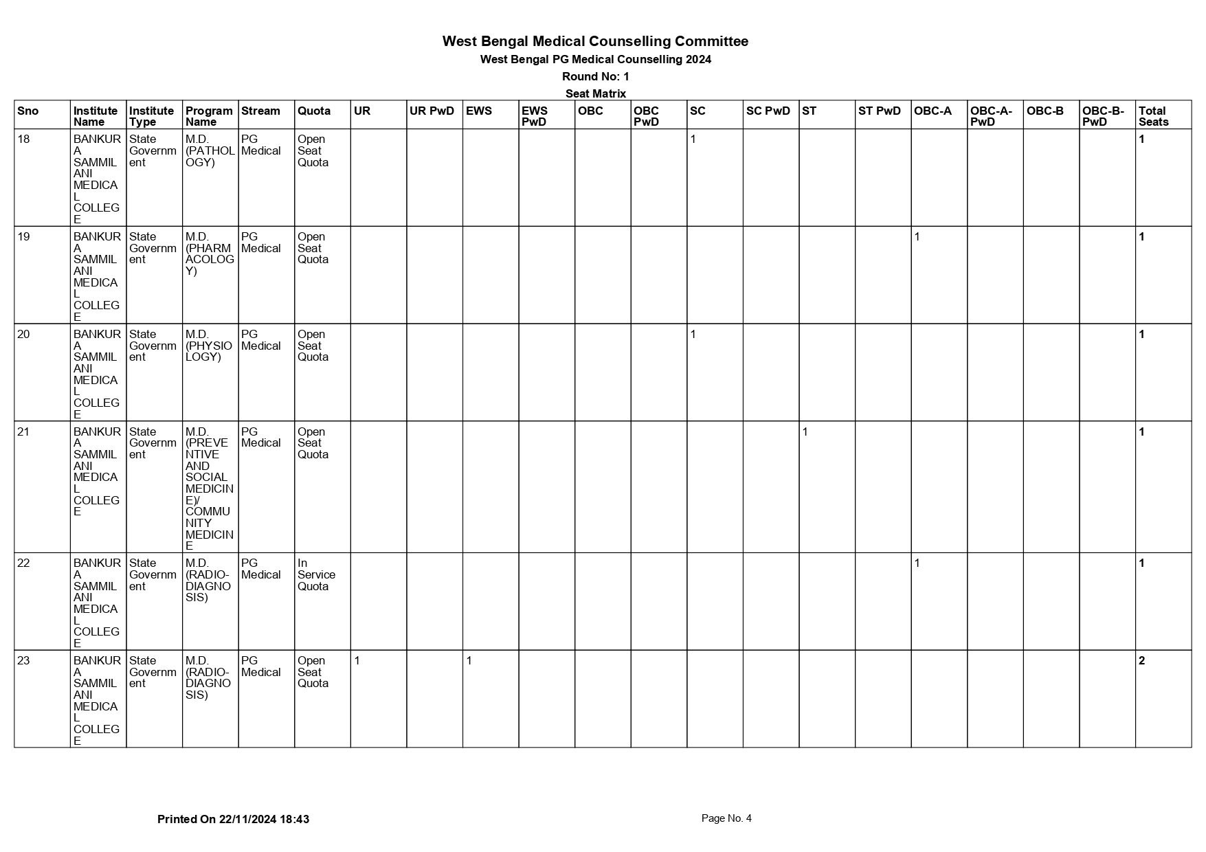 WB NEET PG SEAT MATRIX 2024_page-0004.jpg