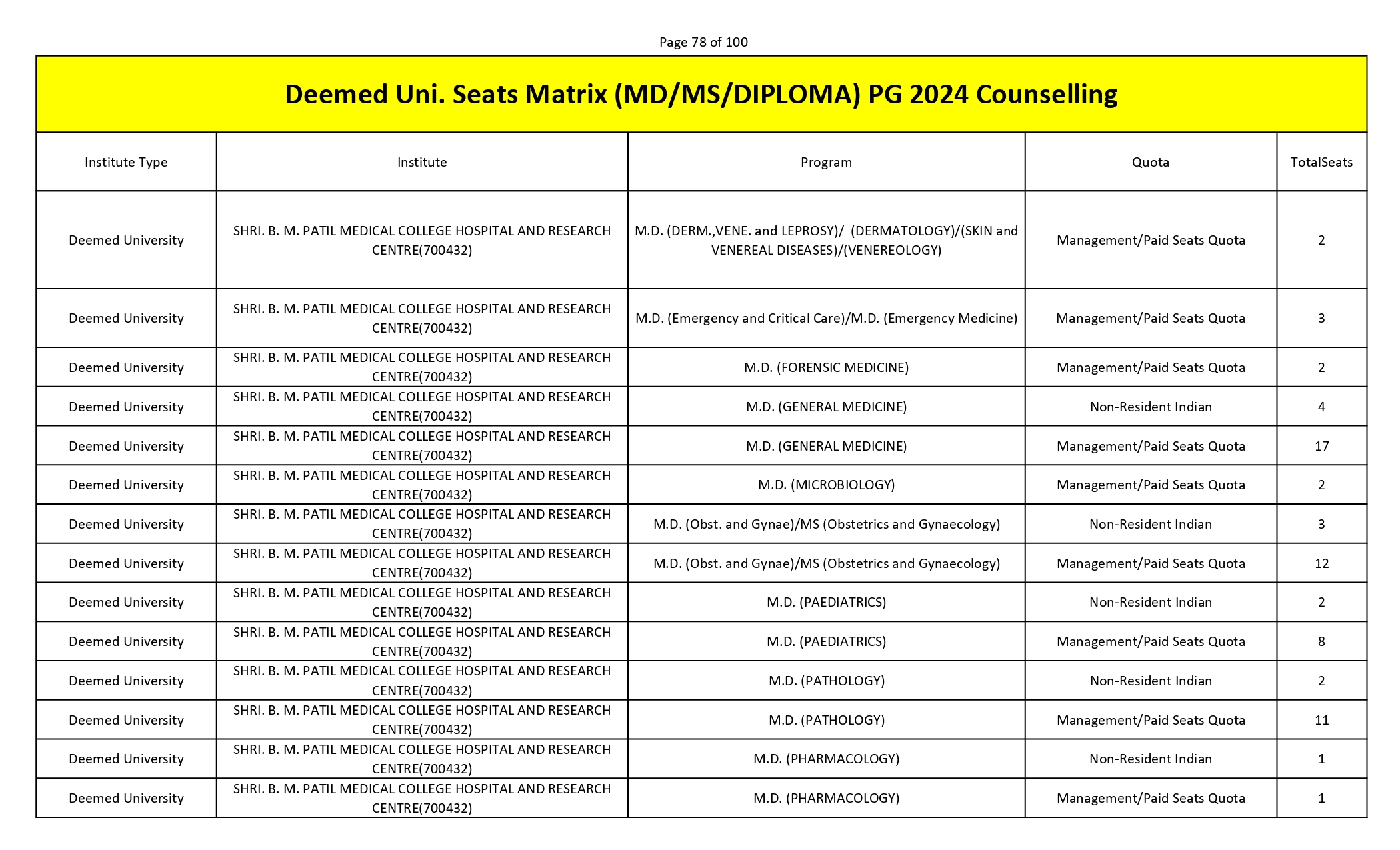 MCC PG SEAT MATRIX_page-0078.jpg