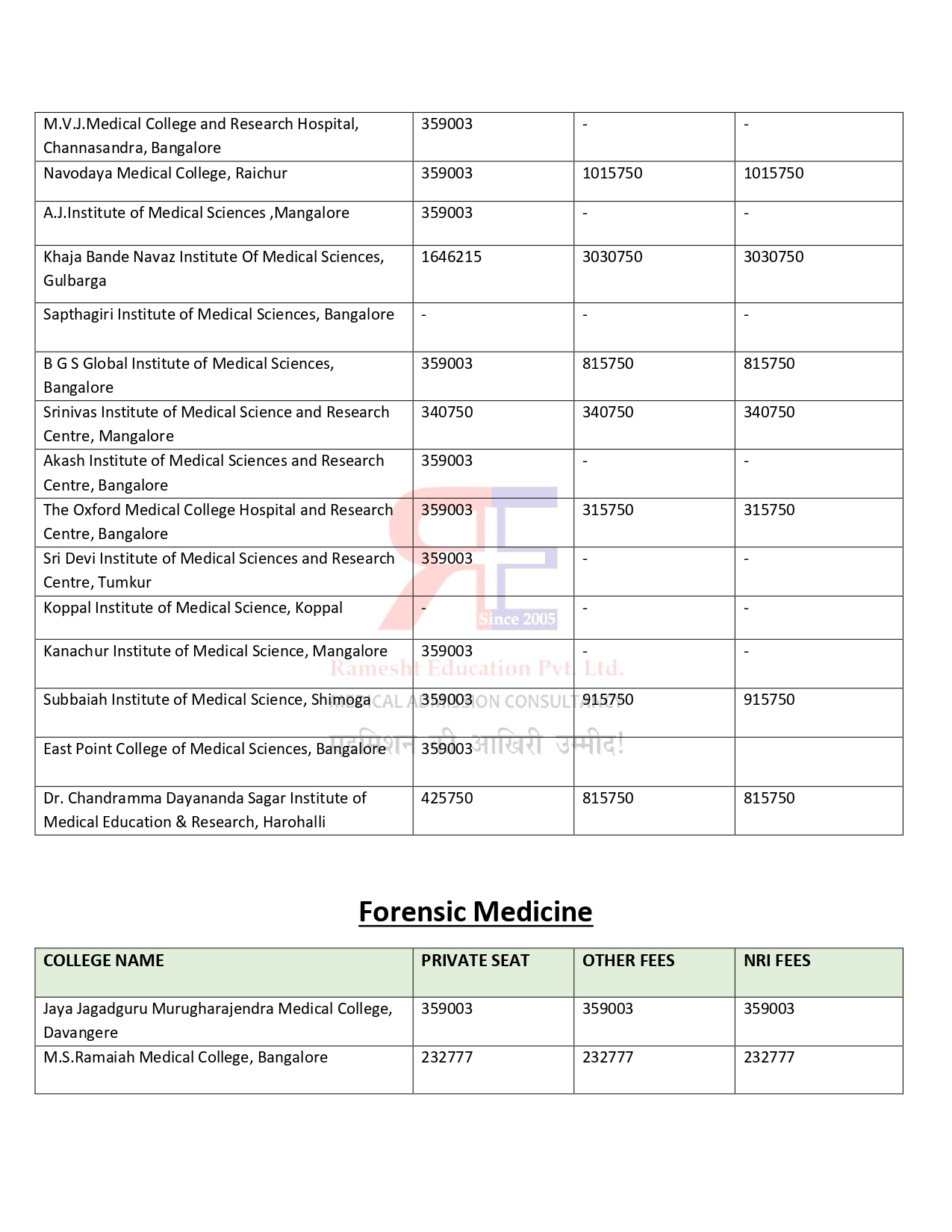 KARNATKA PG FEES STRUCTURE 2024-25 (3)_page-0021.jpg