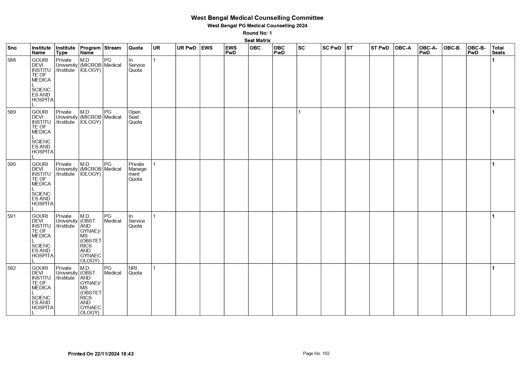 WB NEET PG SEAT MATRIX 2024_page-0102.jpg