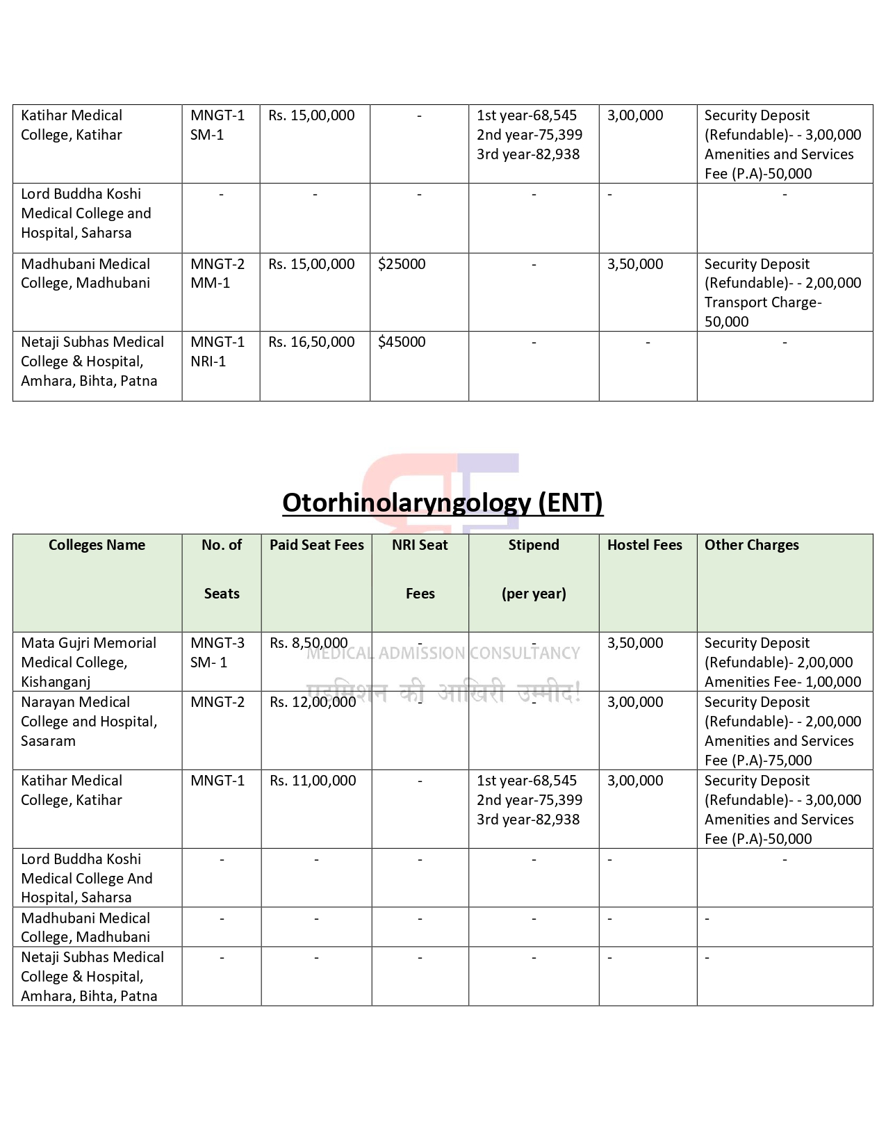 BIHAR PG FEES 2024-25_page-0006.jpg