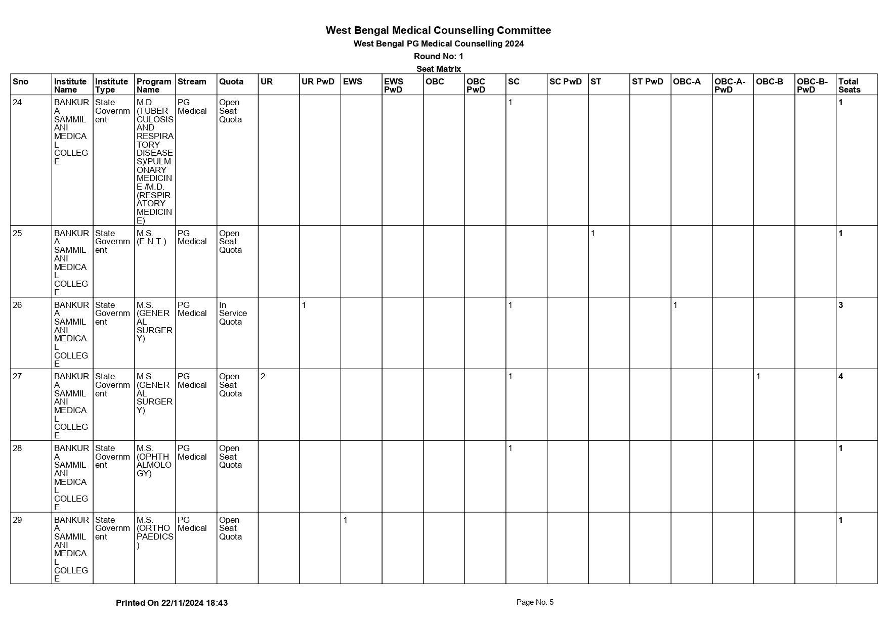 WB NEET PG SEAT MATRIX 2024_page-0005.jpg