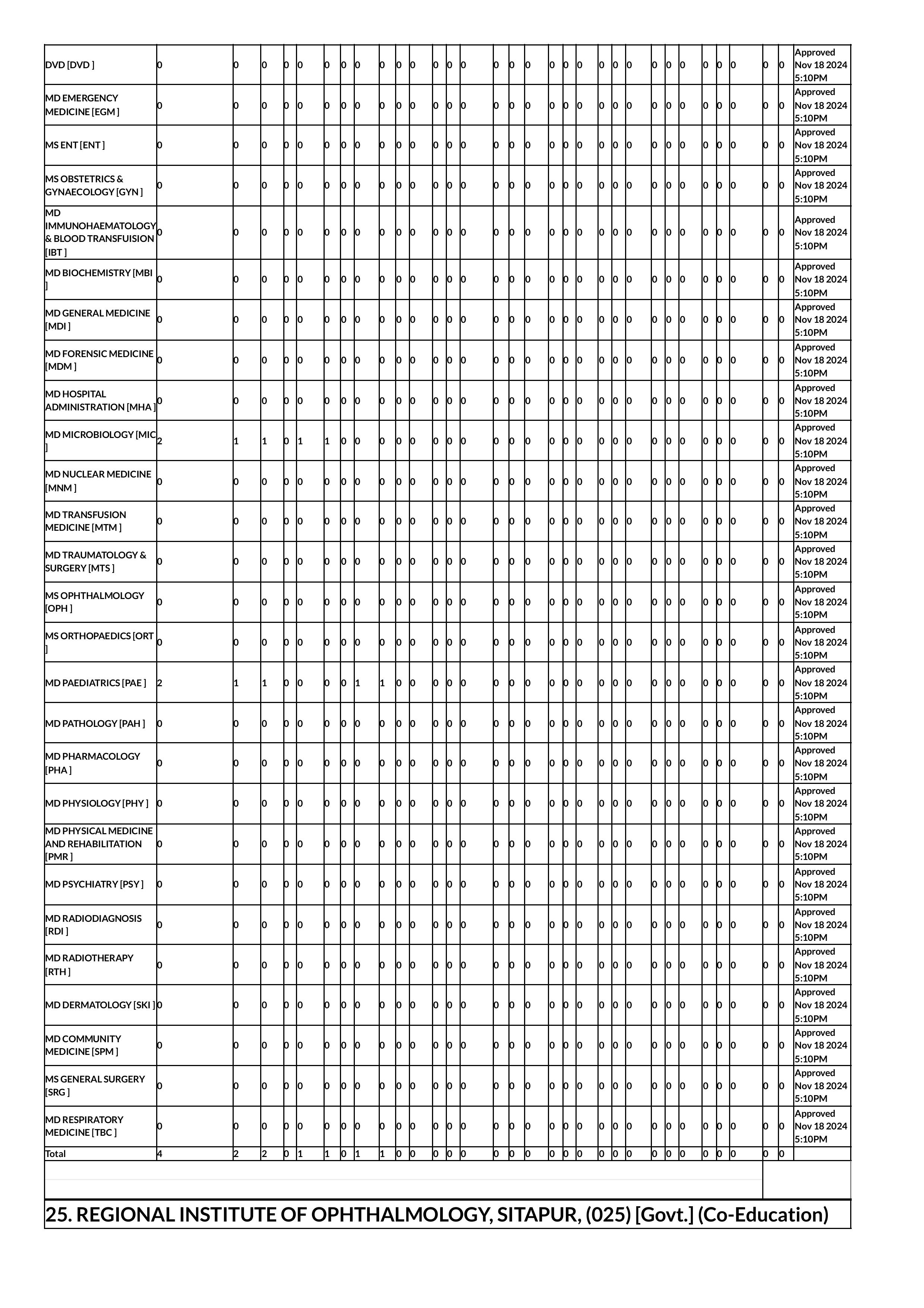 up seat matrix 2024-images-32.jpg