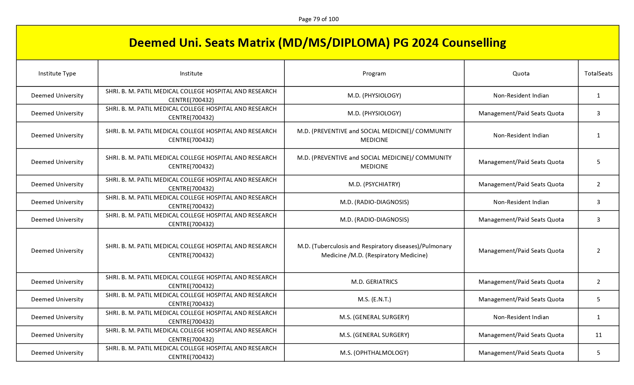 MCC PG SEAT MATRIX_page-0079.jpg