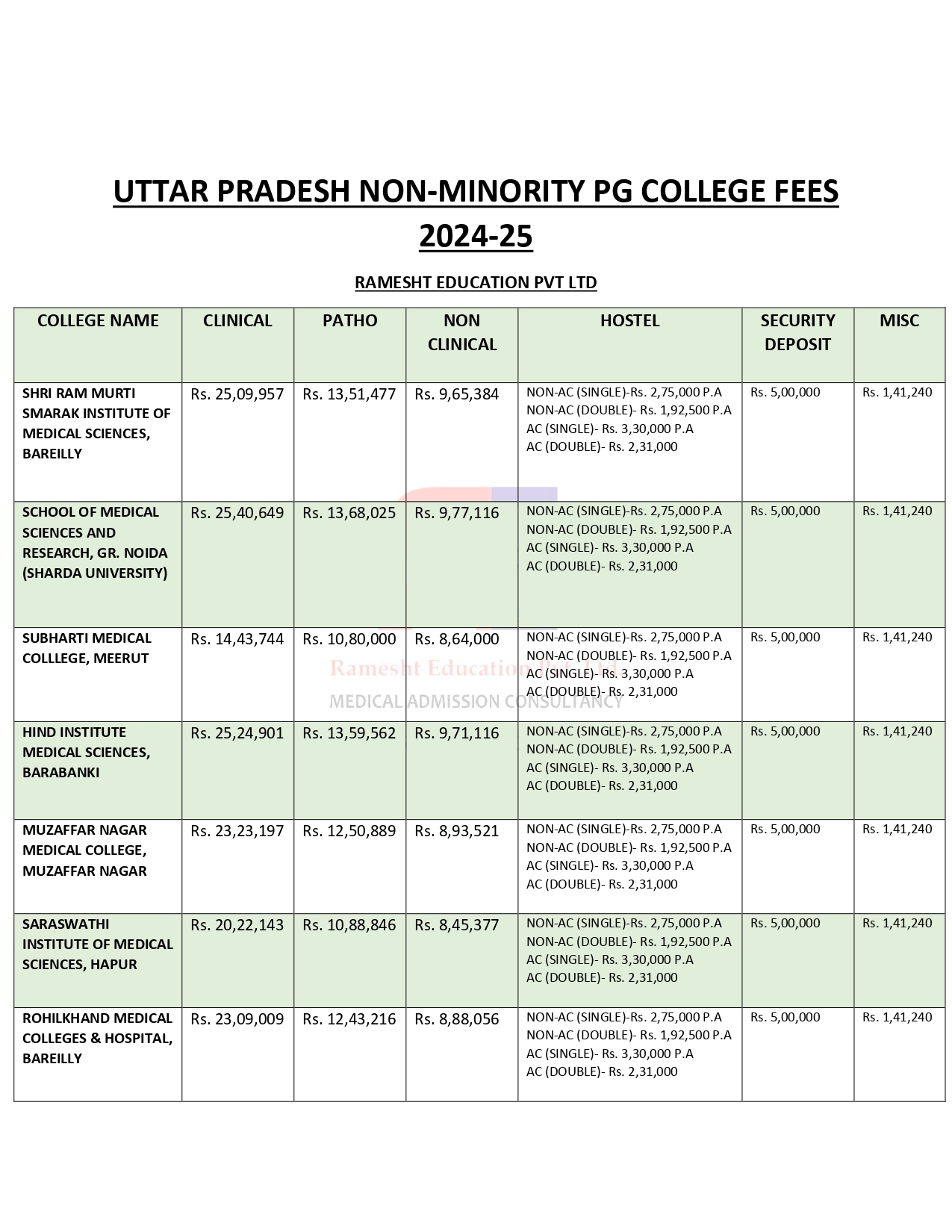 UTTAR PRADESH PG FEES 2024 (2)_page-0002.jpg