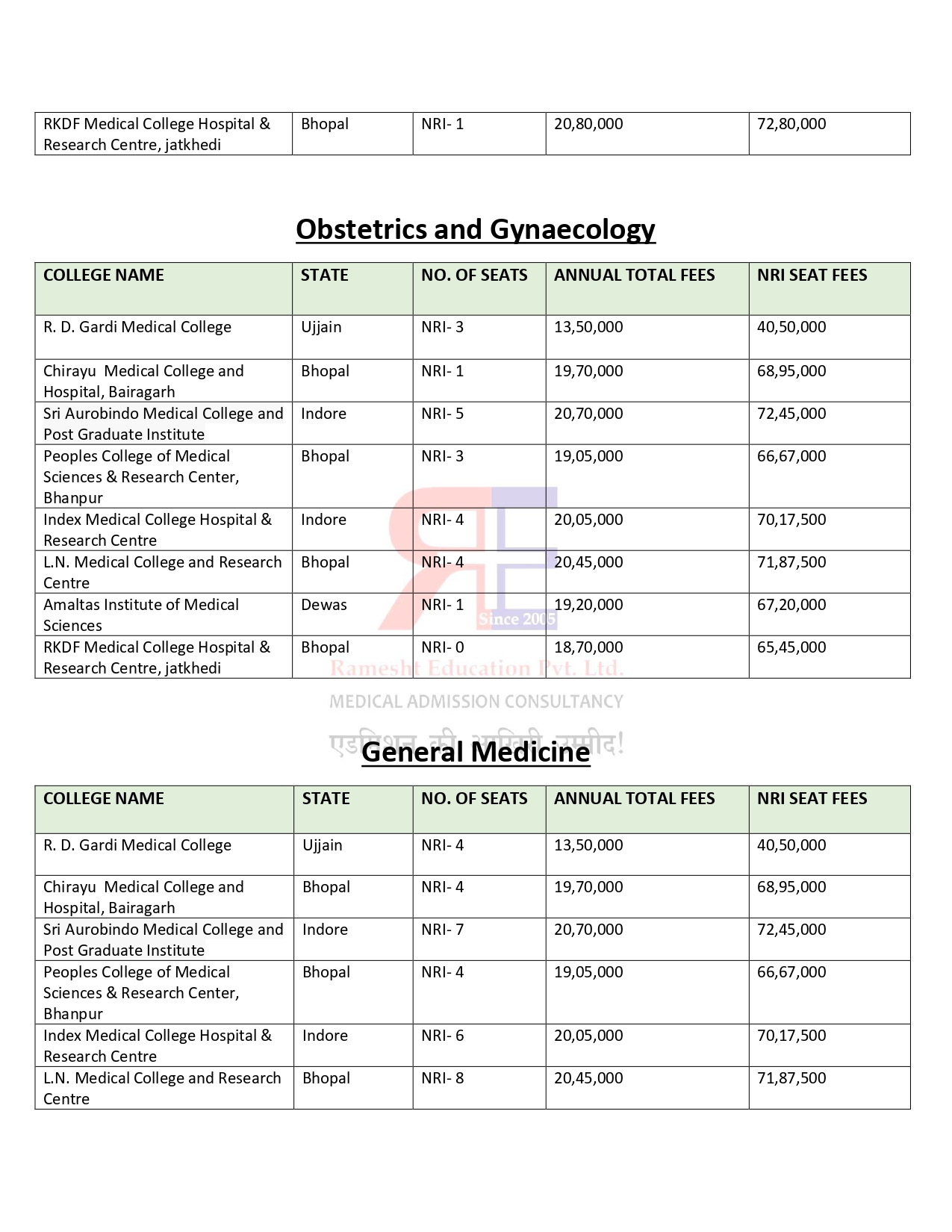 MADHYA PRADESH PG FEES 2024-25_page-0002.jpg