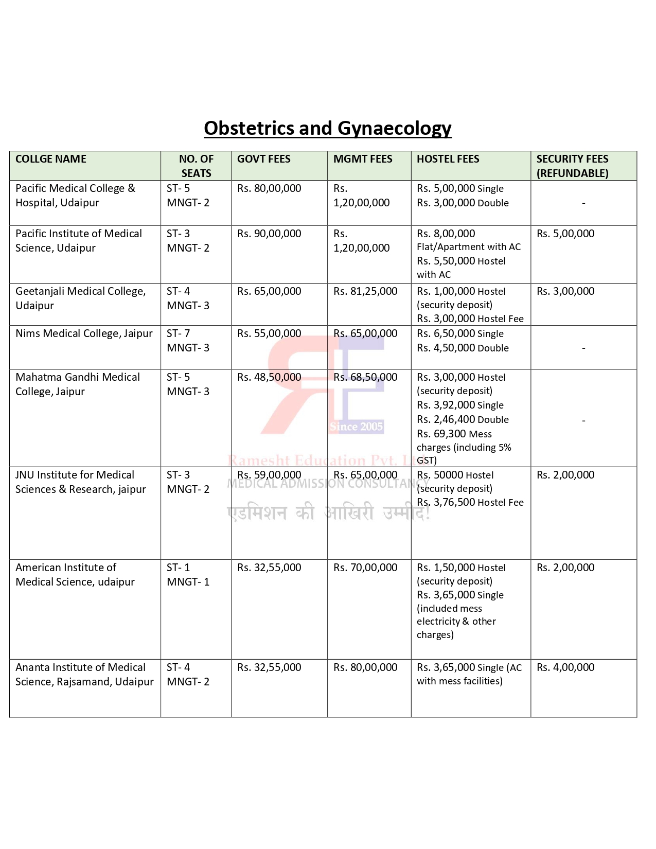 RAJASTHAN PG FEES 2024-25_page-0003.jpg