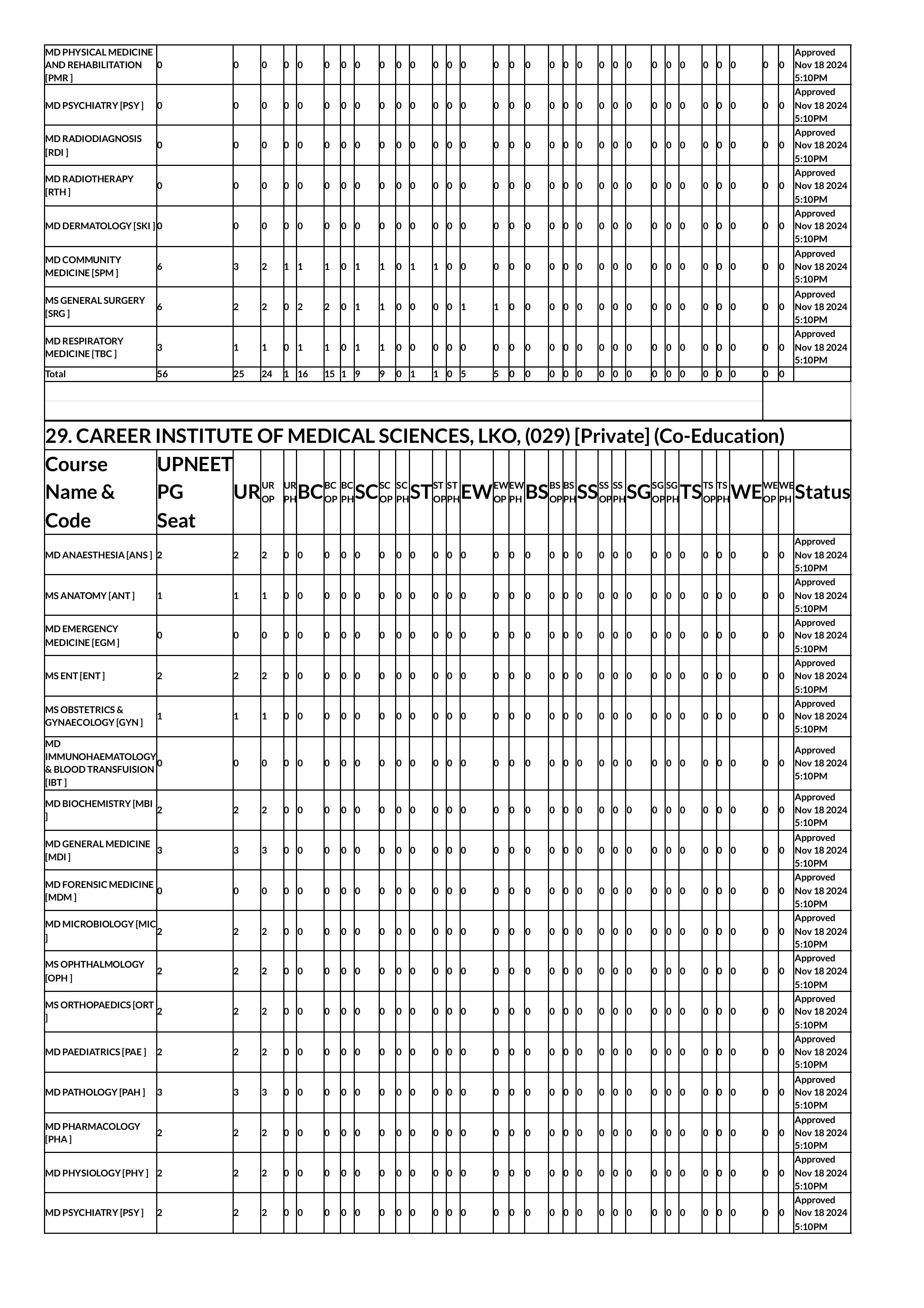 up seat matrix 2024-images-38.jpg