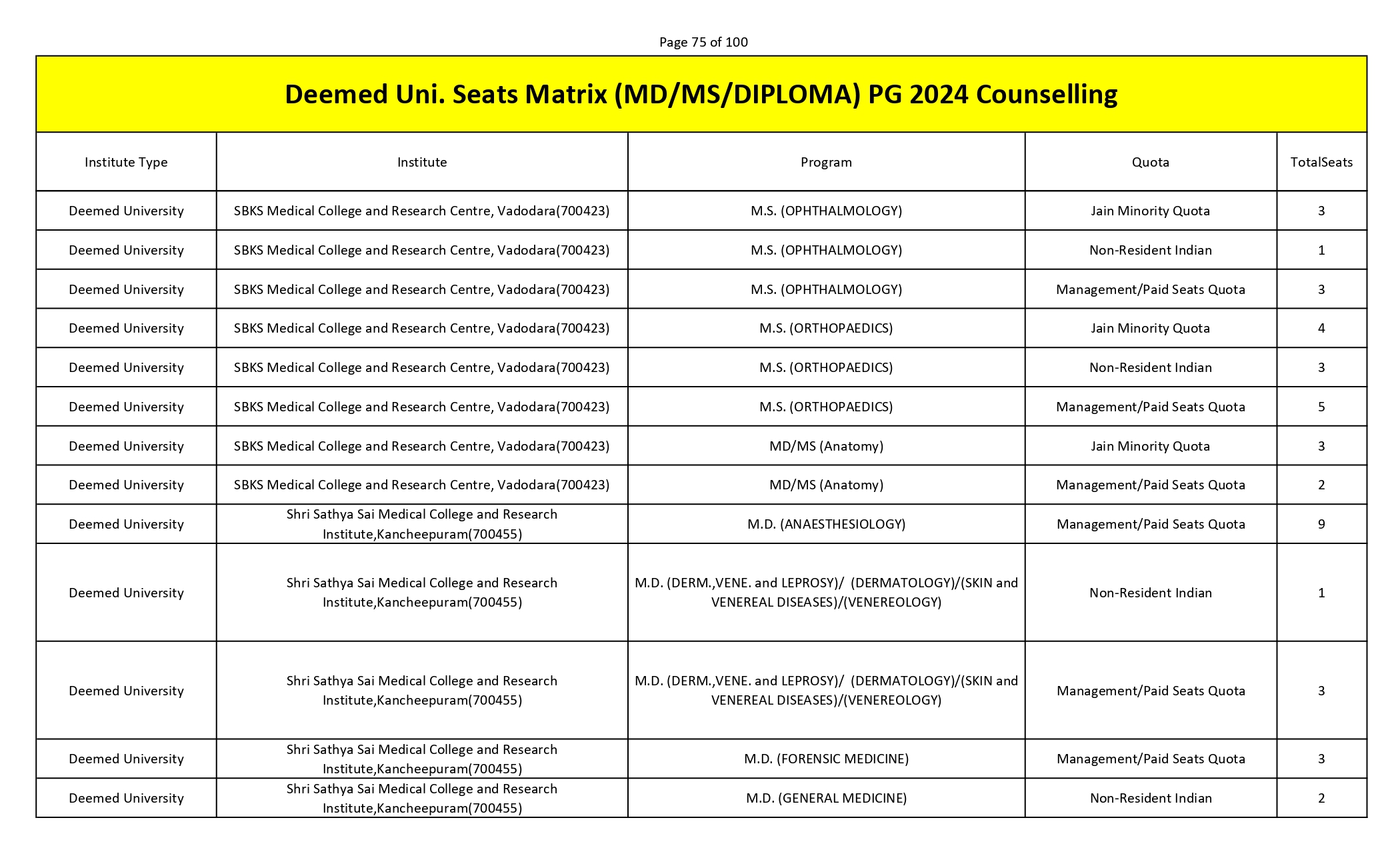 MCC PG SEAT MATRIX_page-0075.jpg