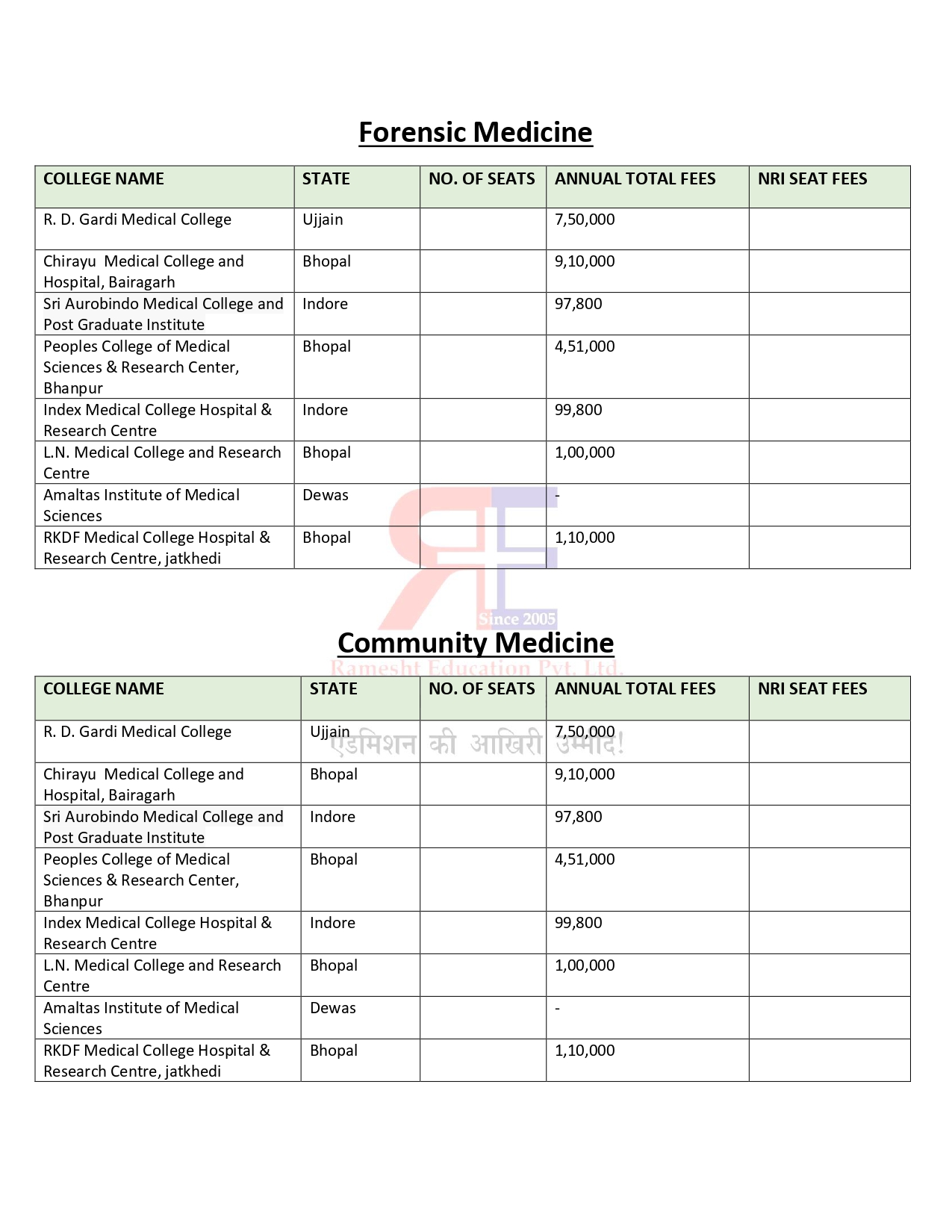 MADHYA PRADESH PG FEES 2024-25_page-0008.jpg