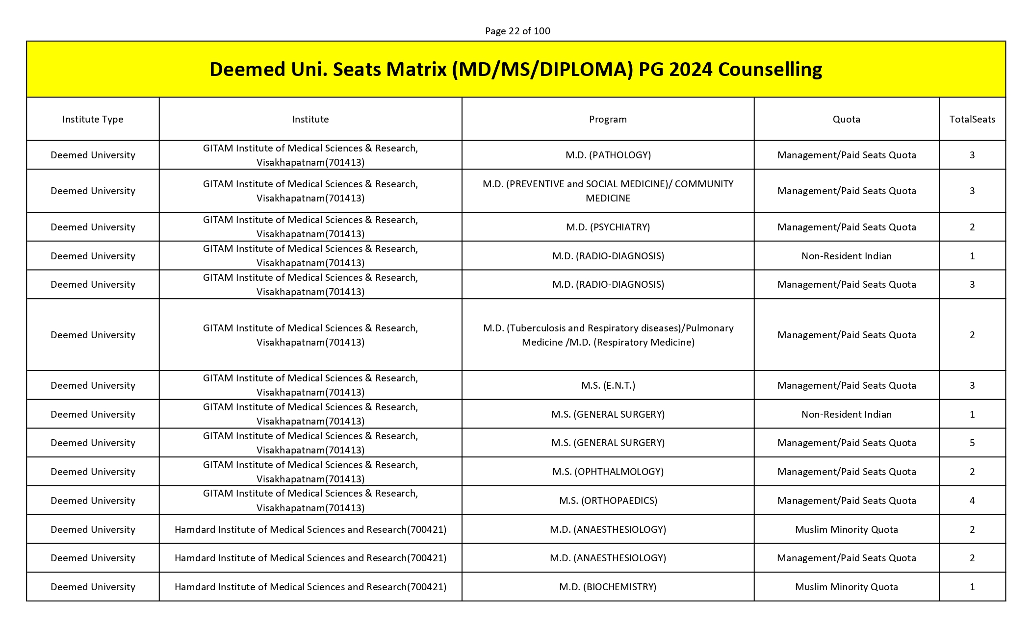 MCC PG SEAT MATRIX_page-0022.jpg