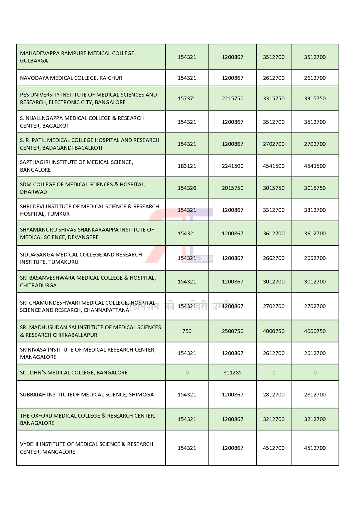 KARNATAKA MBBS COLLEGES-24_page-0002.jpg