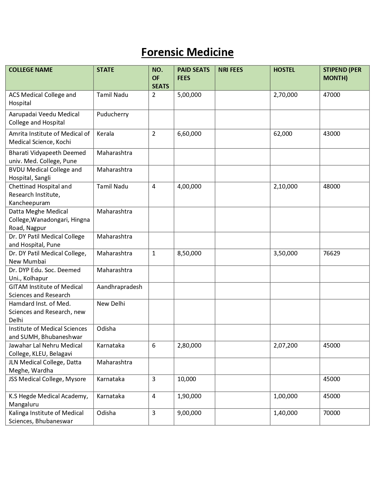 DEEMED PG FEES 2024_page-0031.jpg