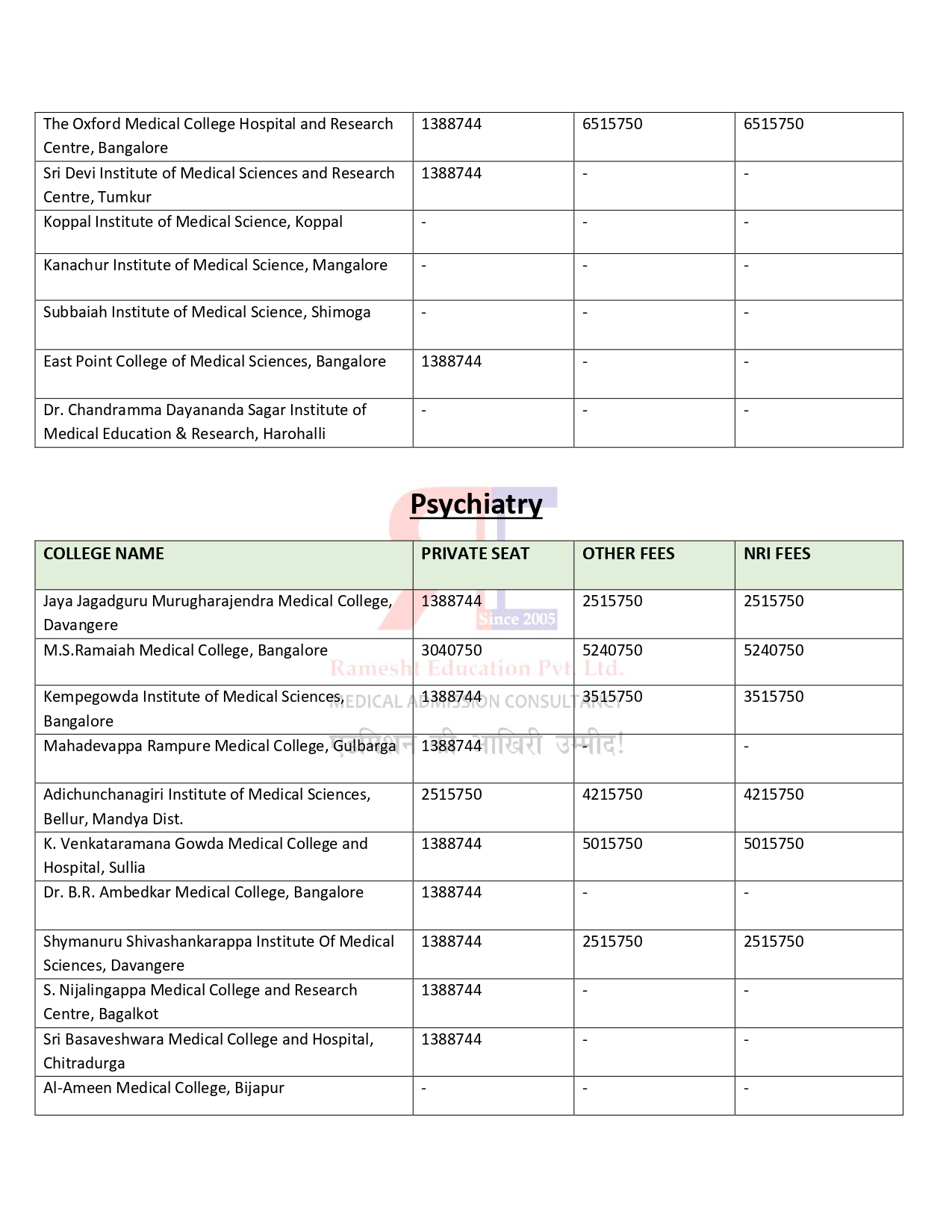 KARNATKA PG FEES STRUCTURE 2024-25 (3)_page-0015.jpg