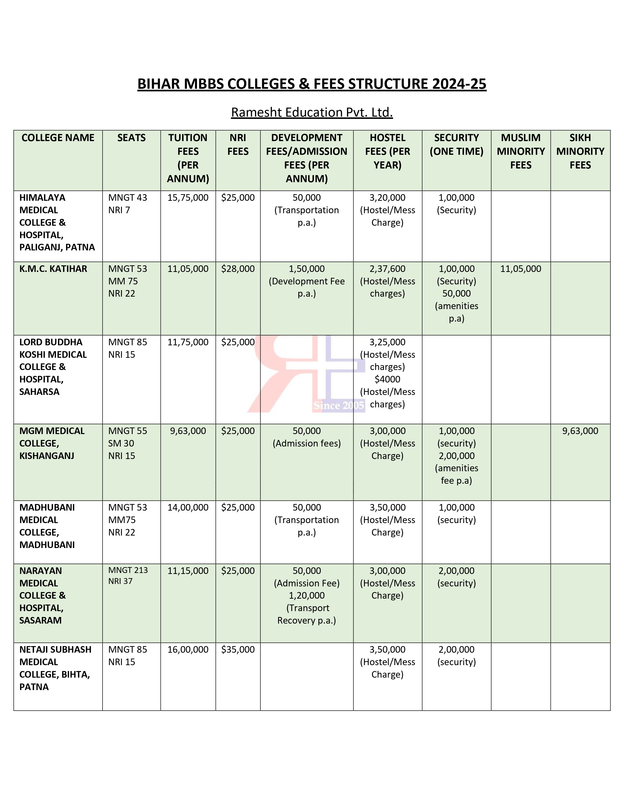 BIHAR MBBS COLLEGES_page-0001.jpg