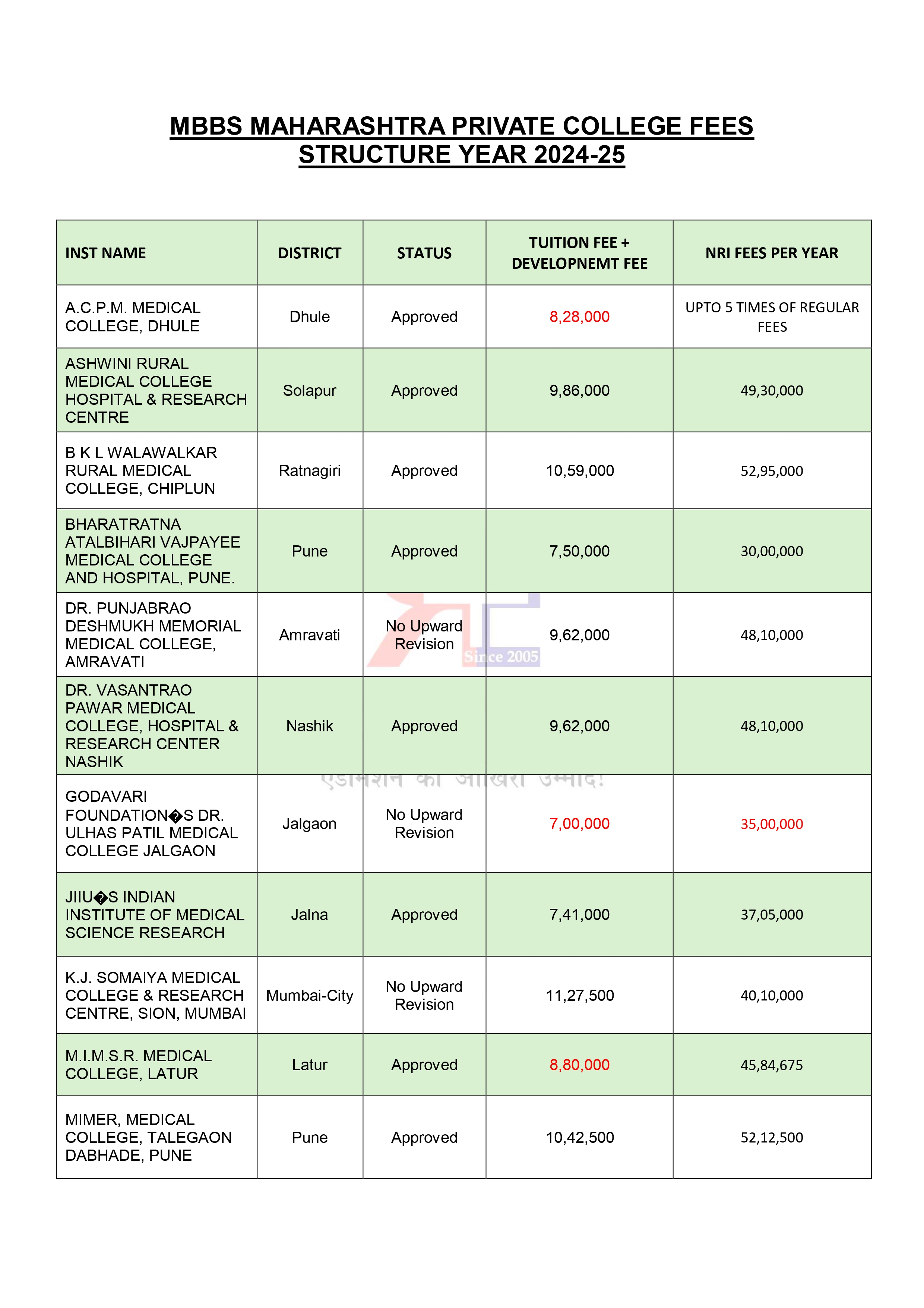 MAH-MBBS PRIVATE COLLEGE FEES-24_page-0001.jpg