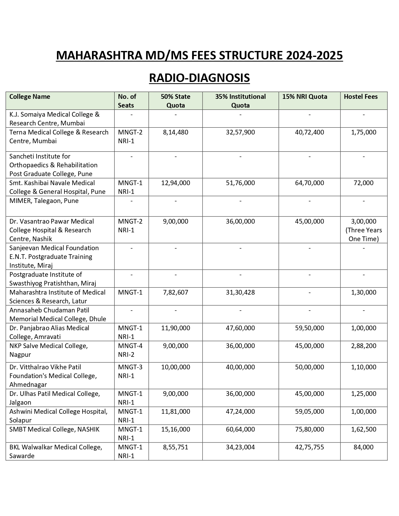 MAH PG FEES 2024-25_page-0001.jpg