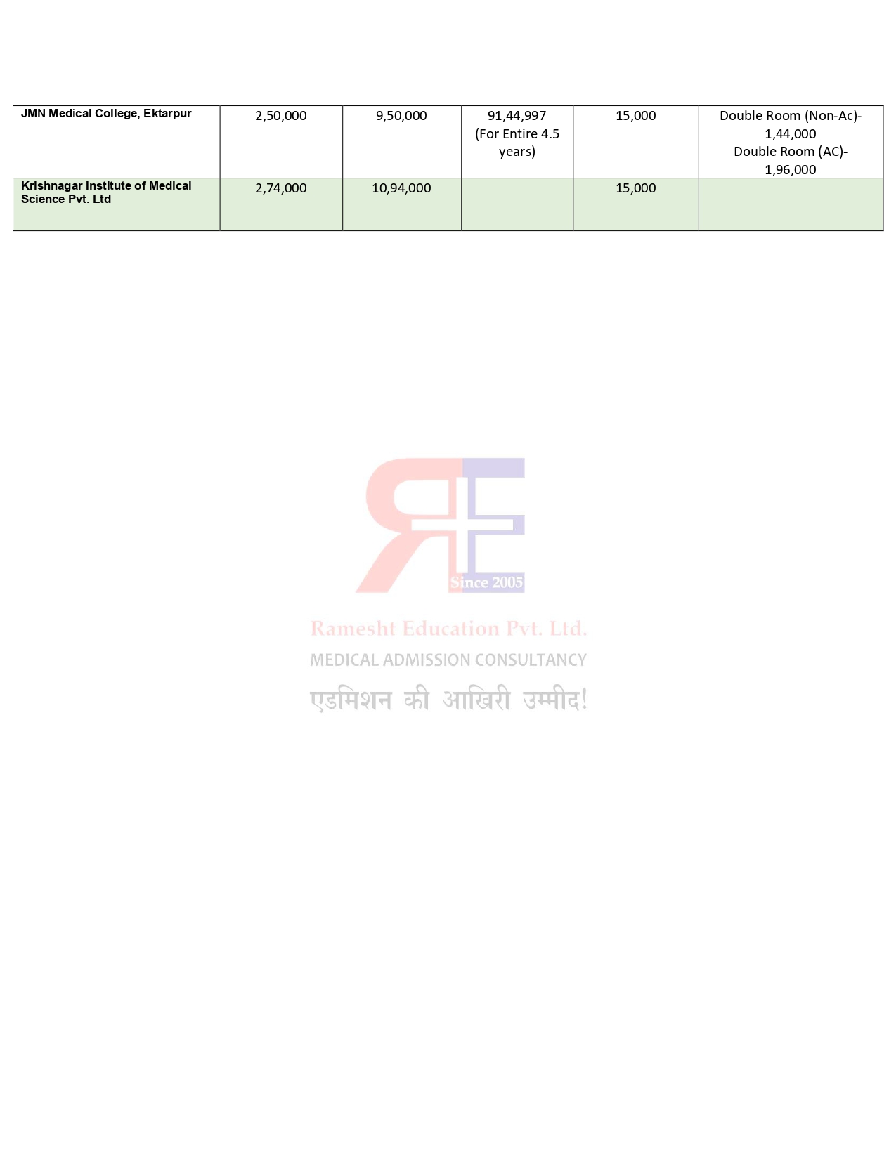 WEST BENGAL MBBS FEES STRUCTURE 2024-25_page-0002.jpg