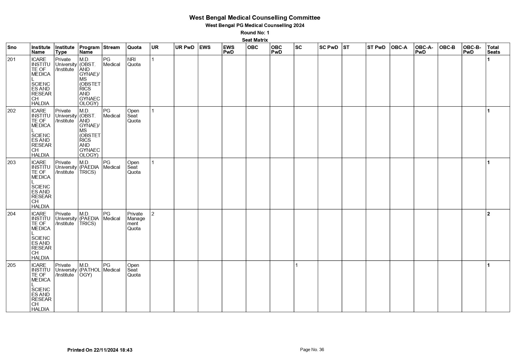 WB NEET PG SEAT MATRIX 2024_page-0036.jpg