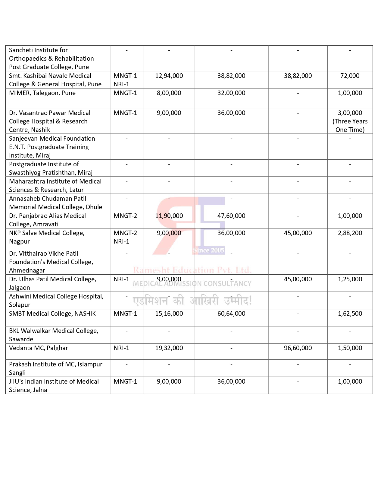 MAH PG FEES 2024-25 (2)_page-0012.jpg