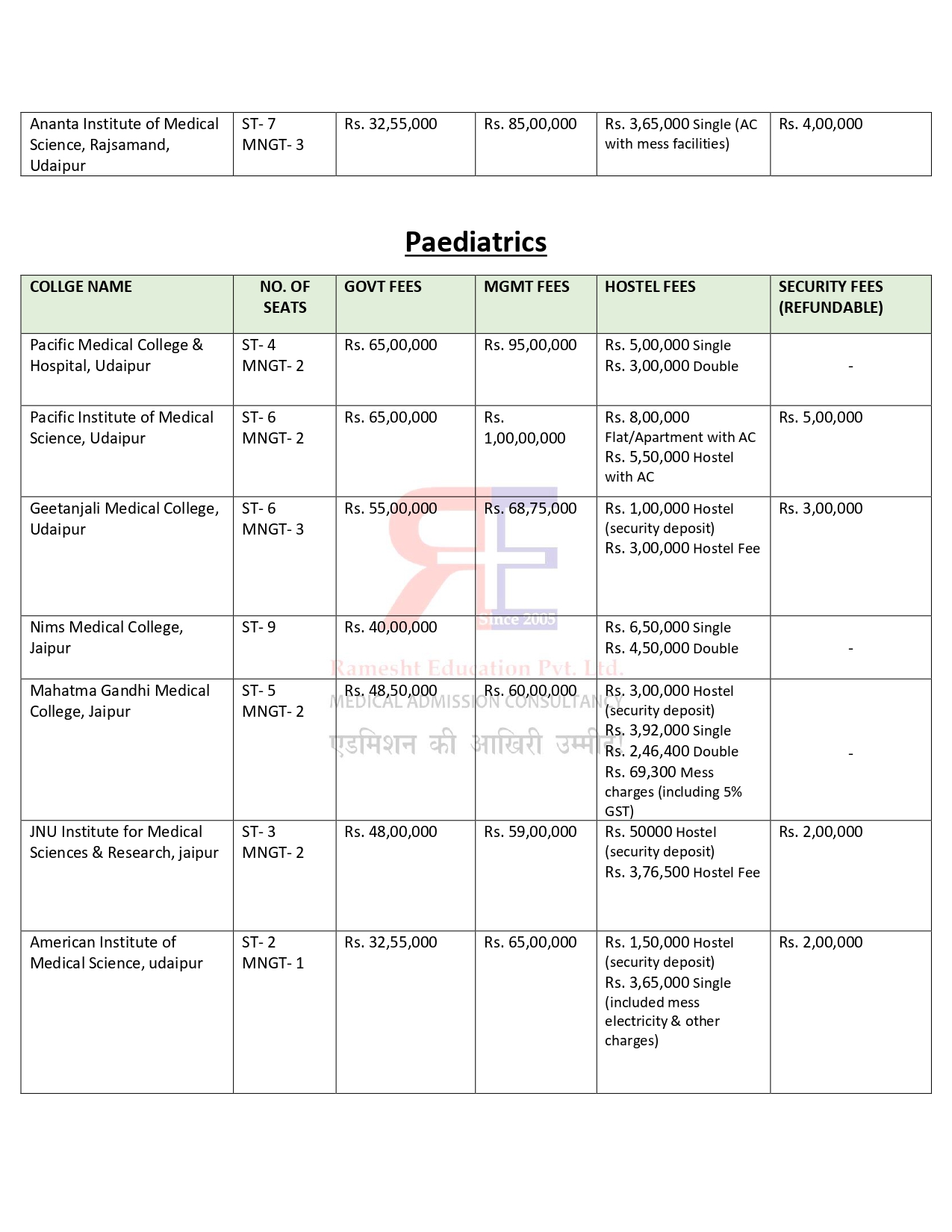 RAJASTHAN PG FEES 2024-25_page-0005.jpg