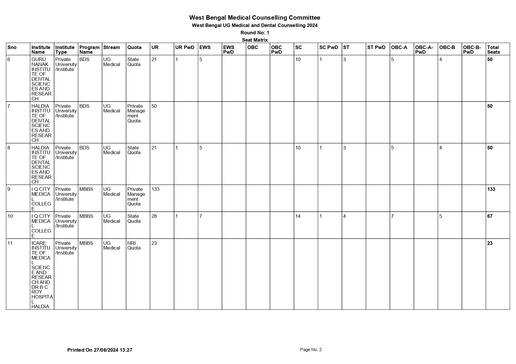 WB_UG_MED_DEN_SEAT_MATRIX_2024_ROUND_1_page-0002.jpg