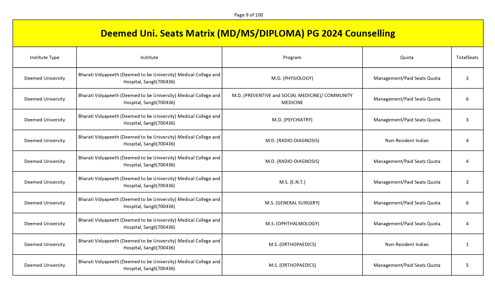 MCC PG SEAT MATRIX_page-0009.jpg