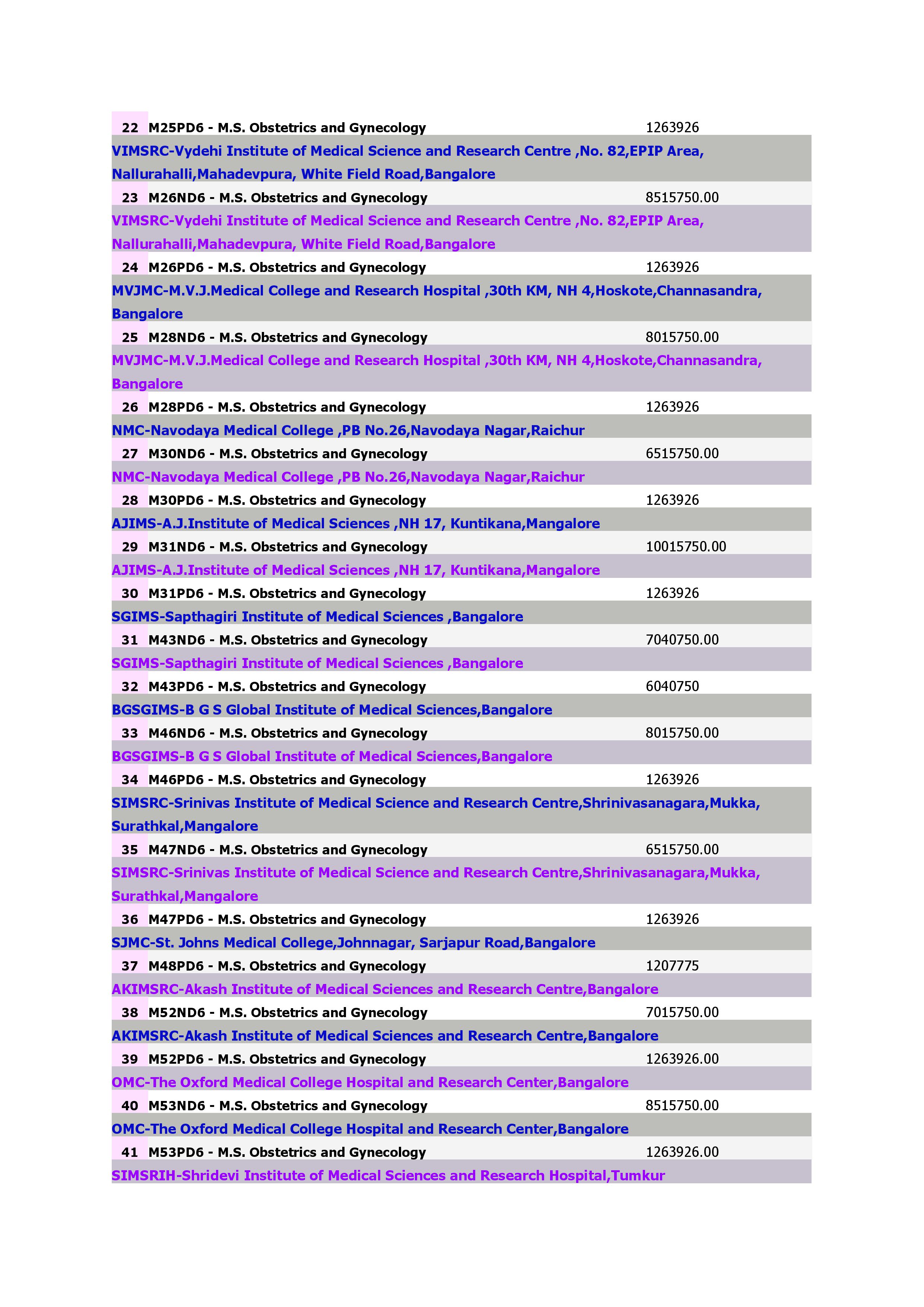 Medical CoursesM.S. Obstetrics and Gynecology_2.jpg