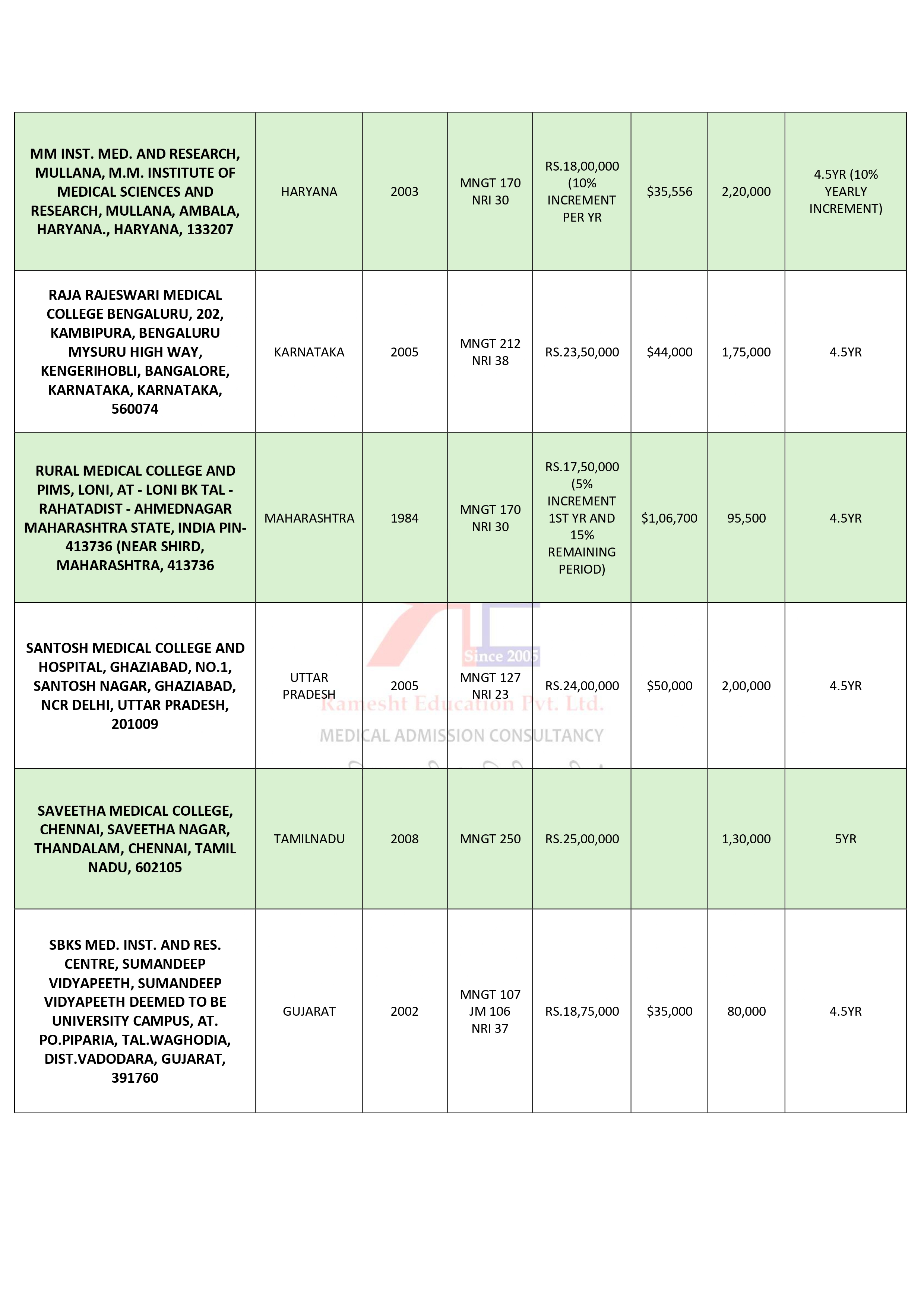 DEEMED UNIVERSITIES MBBS COLLEGES -fees_page-0007.jpg