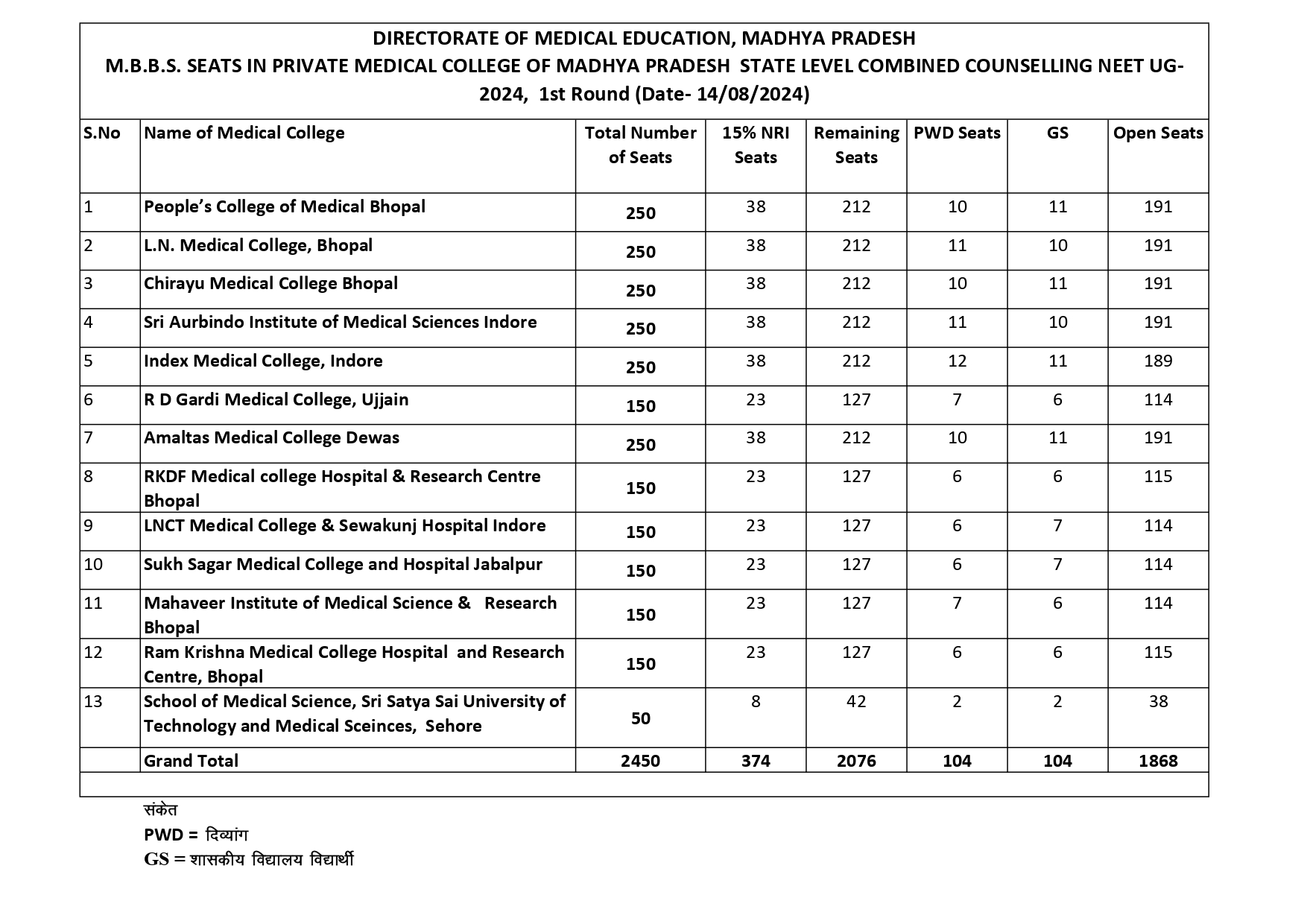 MBBS and BDS Seat chart 2024_17_page-0004.jpg