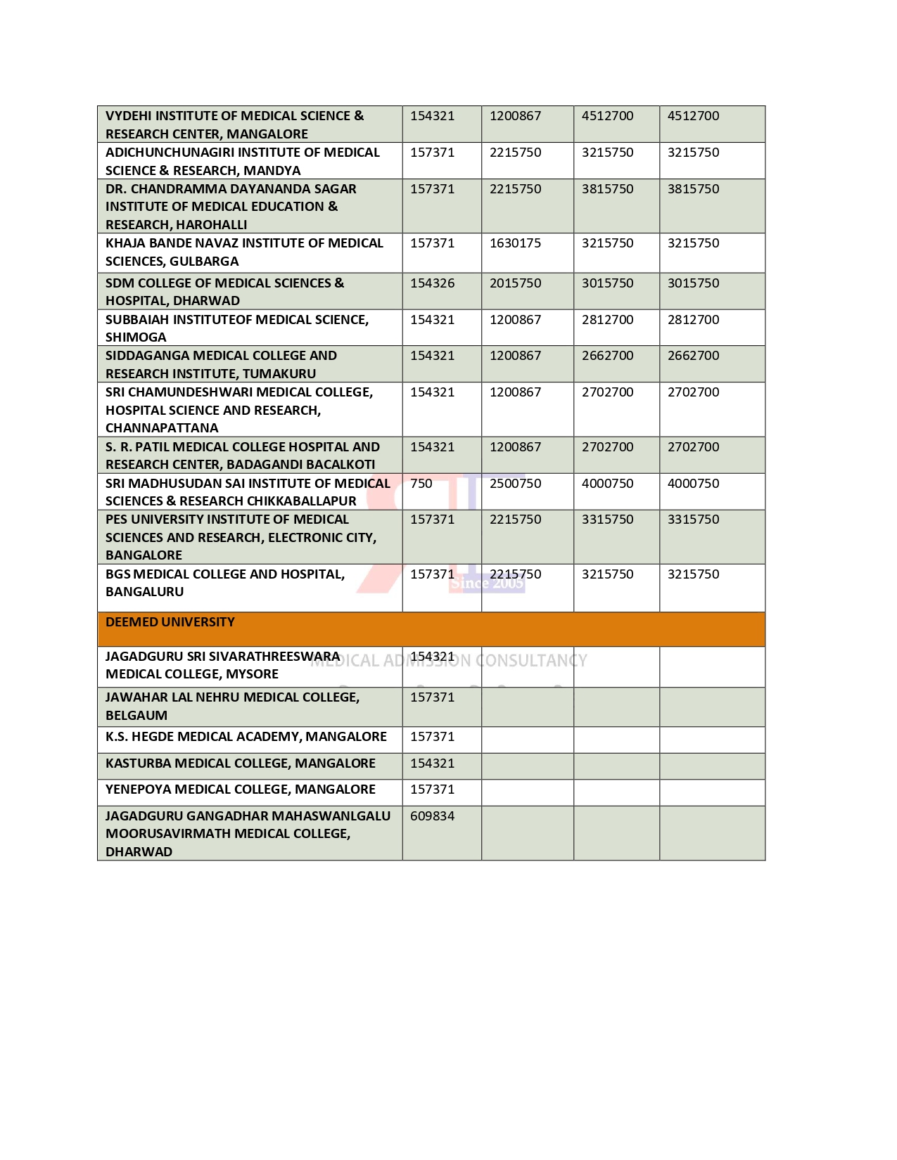 KARNATAKA MBBS COLLEGES FEES 2024-25 (2)_page-0002.jpg