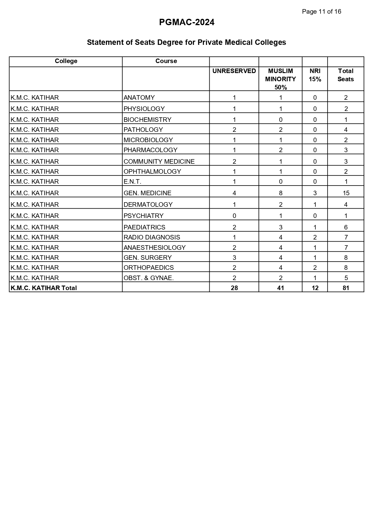 bihar seat r1_page-0011.jpg