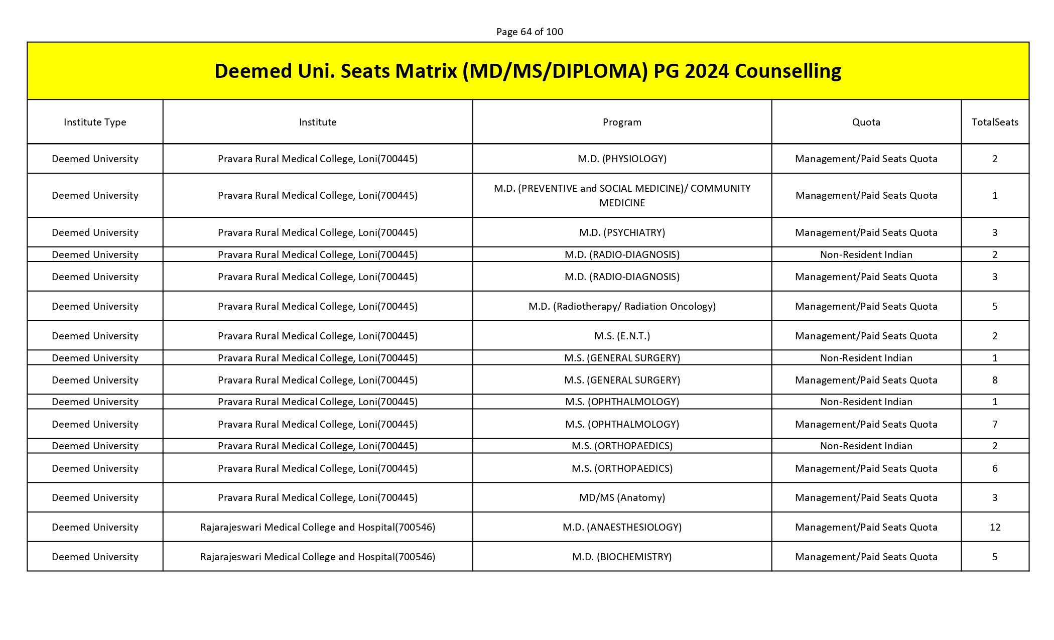 MCC PG SEAT MATRIX_page-0064.jpg