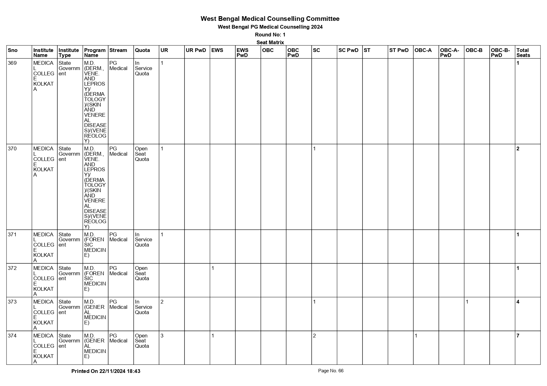 WB NEET PG SEAT MATRIX 2024_page-0066.jpg