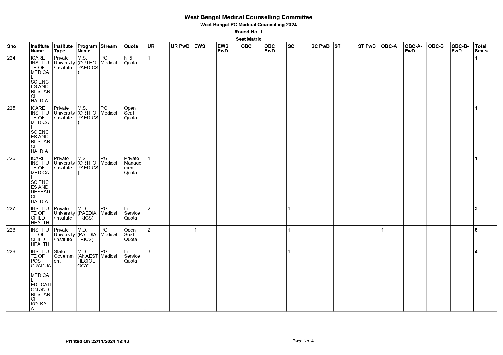 WB NEET PG SEAT MATRIX 2024_page-0041.jpg