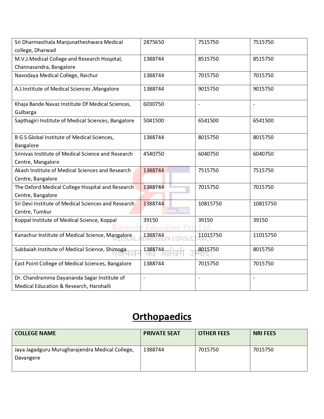 KARNATKA PG FEES STRUCTURE 2024-25 (3)_page-0008.jpg