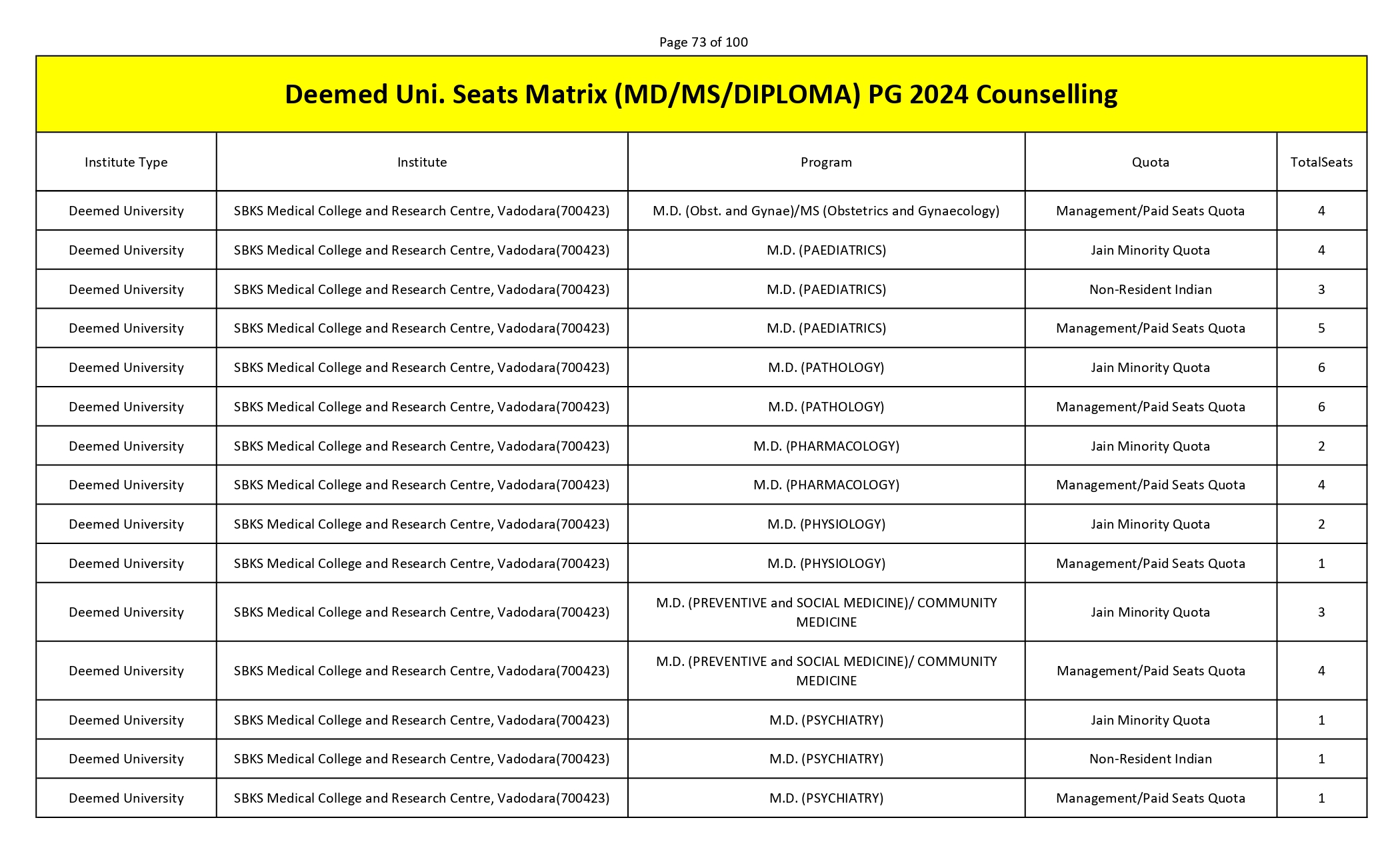 MCC PG SEAT MATRIX_page-0073.jpg